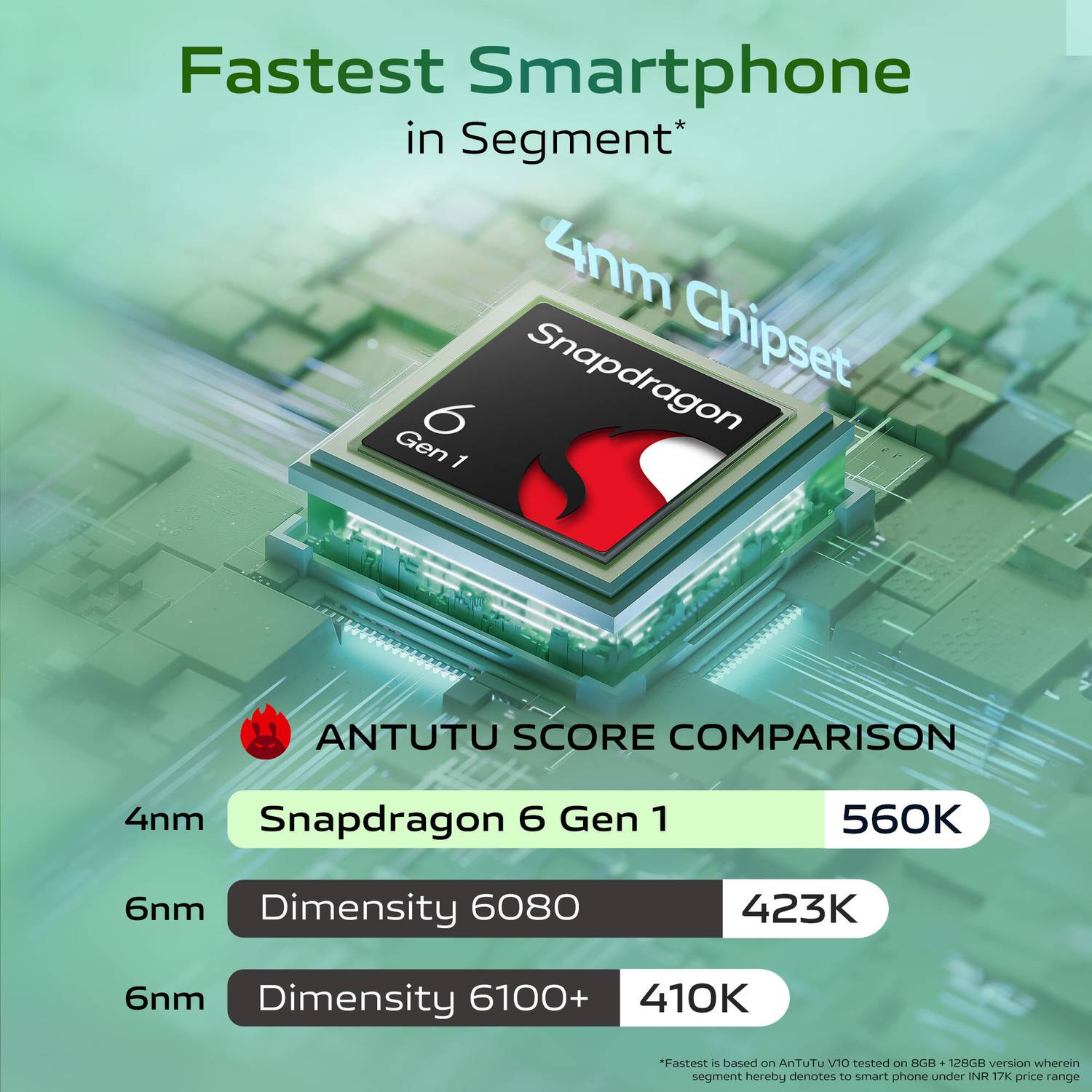 vivo T3x 5G (128 GB, Crimson Bliss) - Image 2