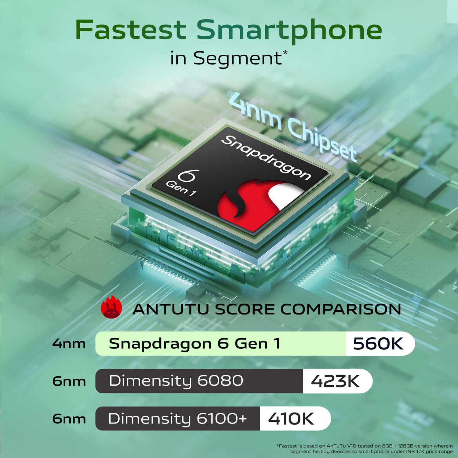 Image of vivo T3x 5G (Celestial Green, 128 GB)