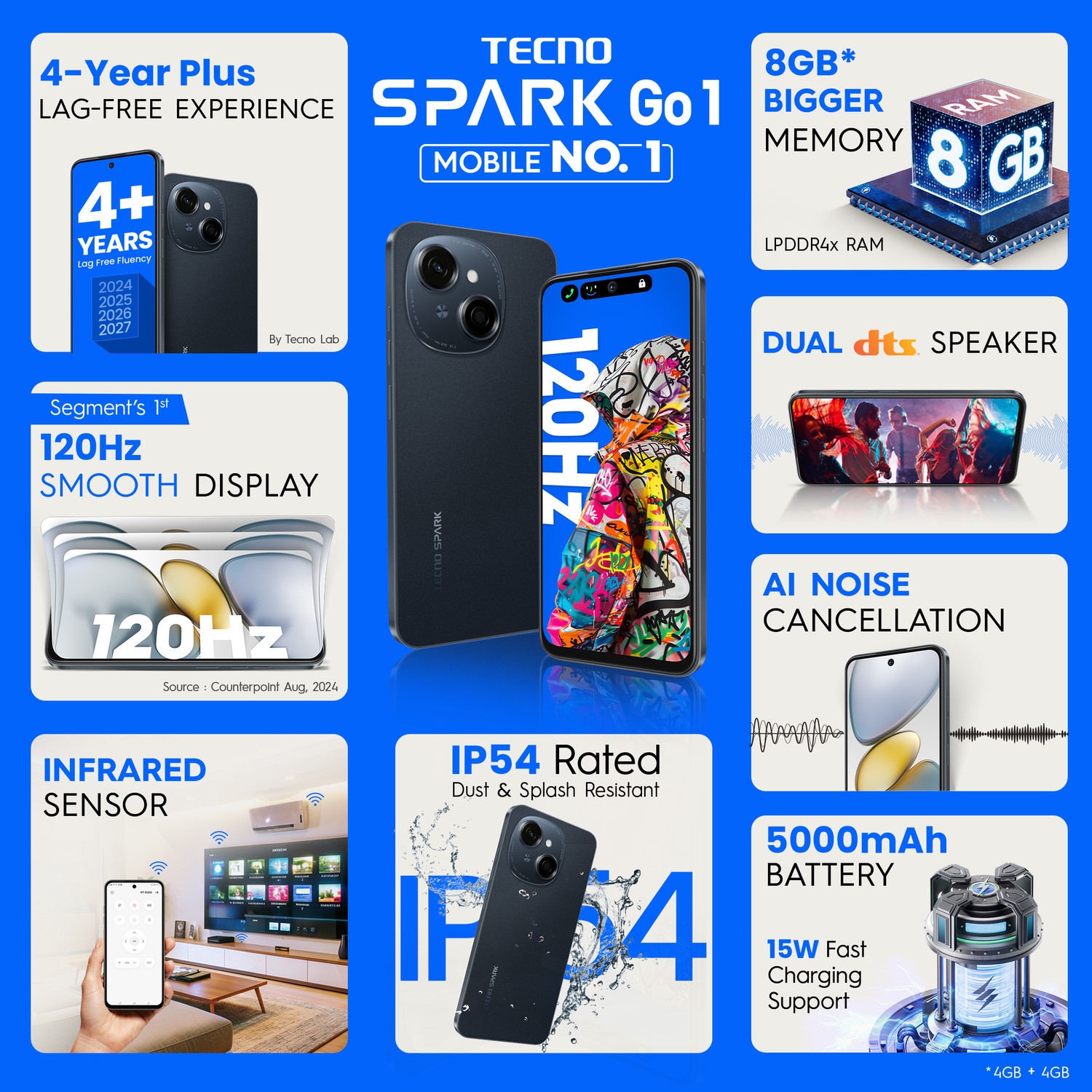 Image of Tecno Spark Go 1 (Startrail Black, 64 GB)
