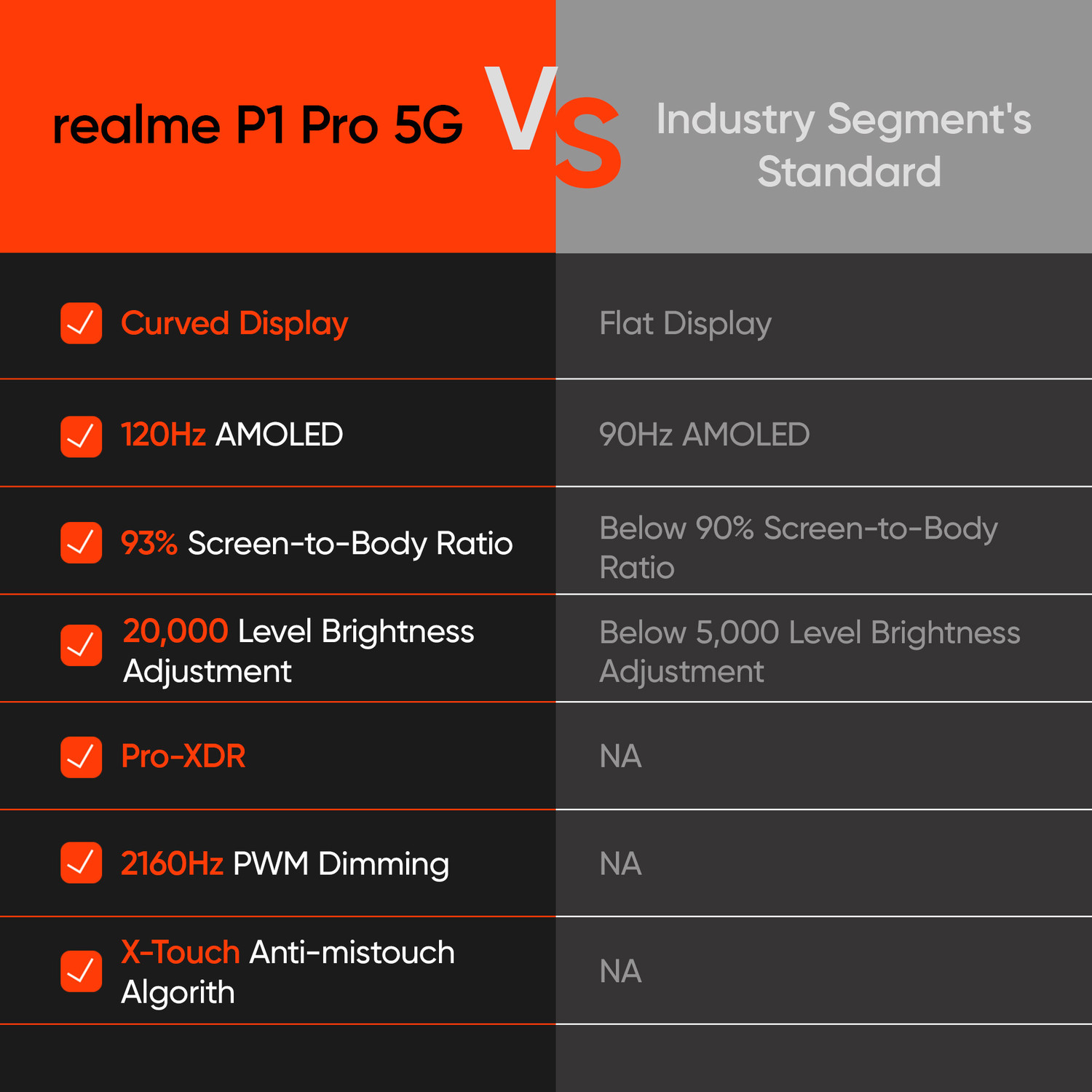 Image of realme P1 Pro 5G (Phoenix Red, 256 GB)