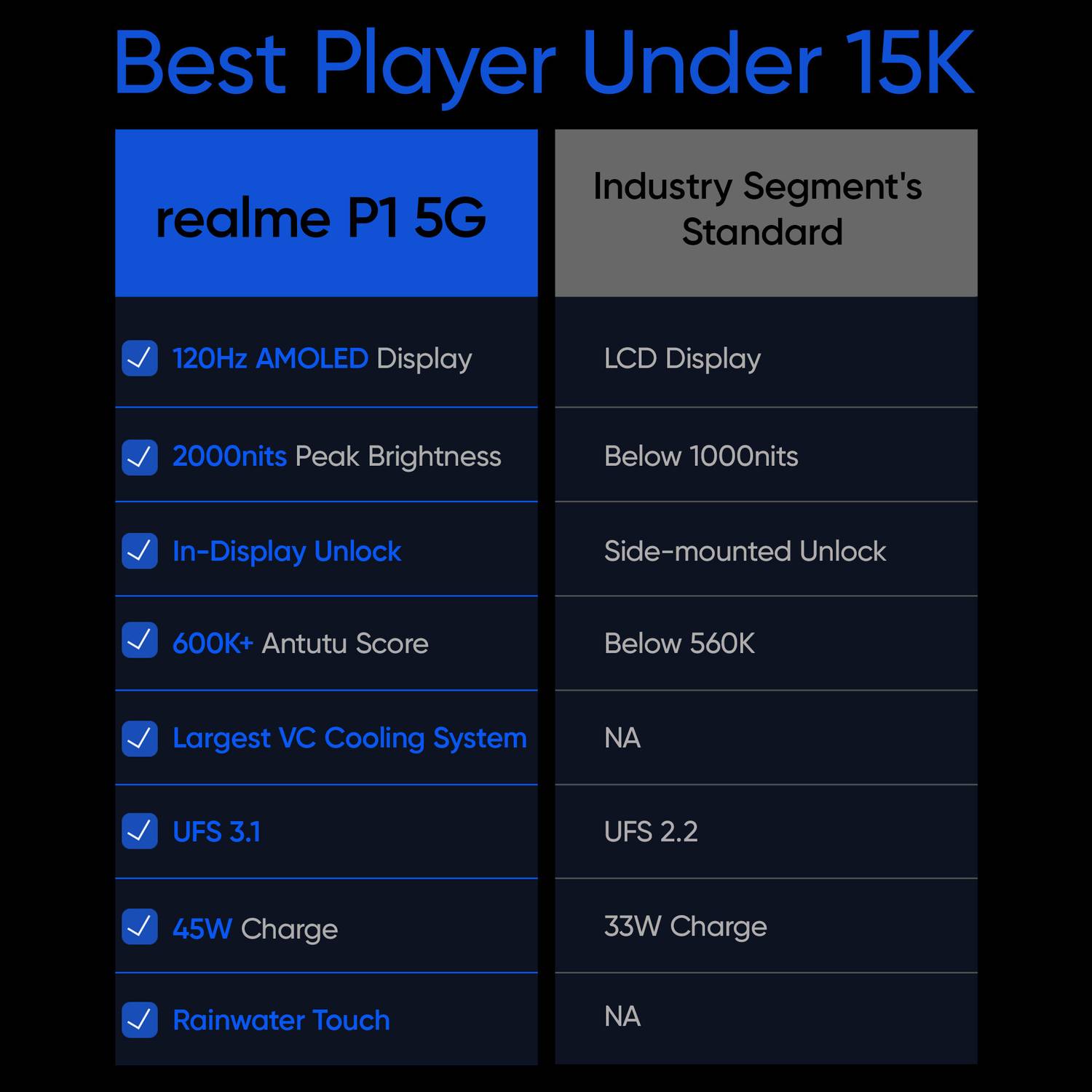 realme P1 5G 128GB Feather Blue - Image 5