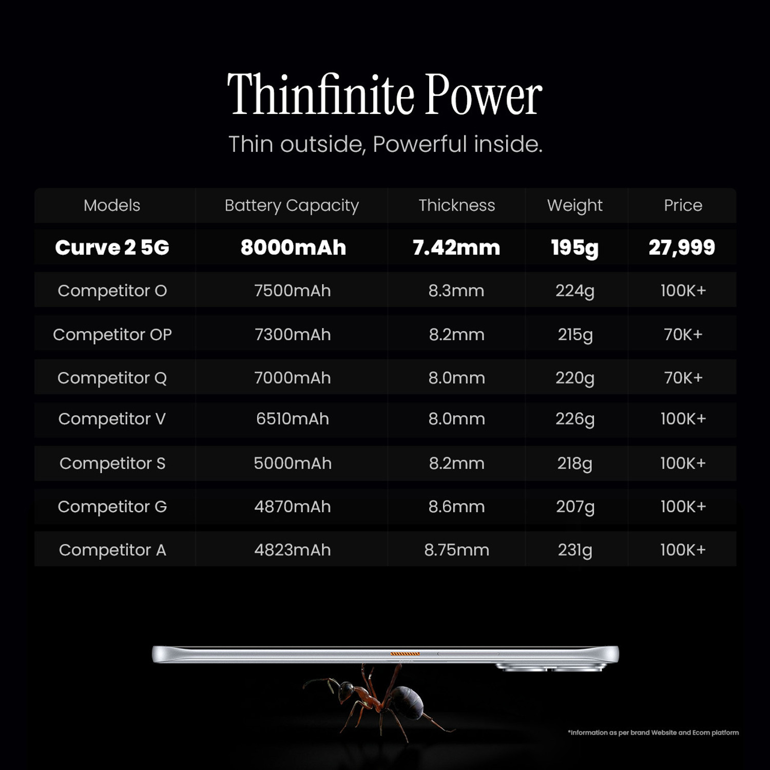 Image of Tecno Pova Curve 2 5G (Storm Titanium, 256 GB)