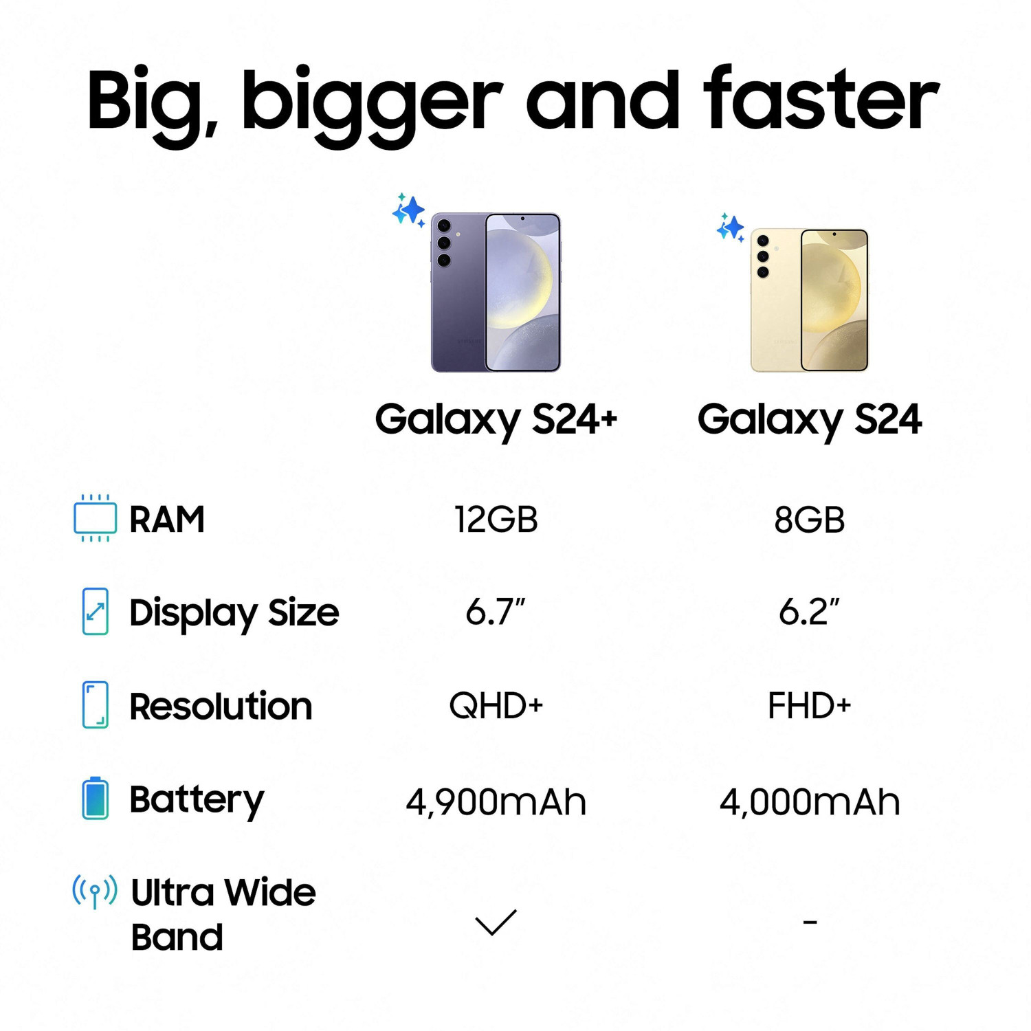 Image of Samsung Galaxy S24+ 5G (Onyx Black, 256 GB)