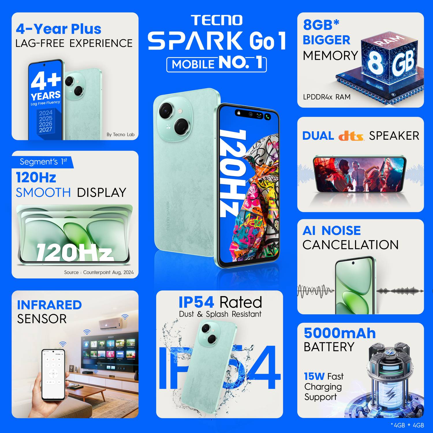 Tecno Spark Go 1 64GB Green - Image 2