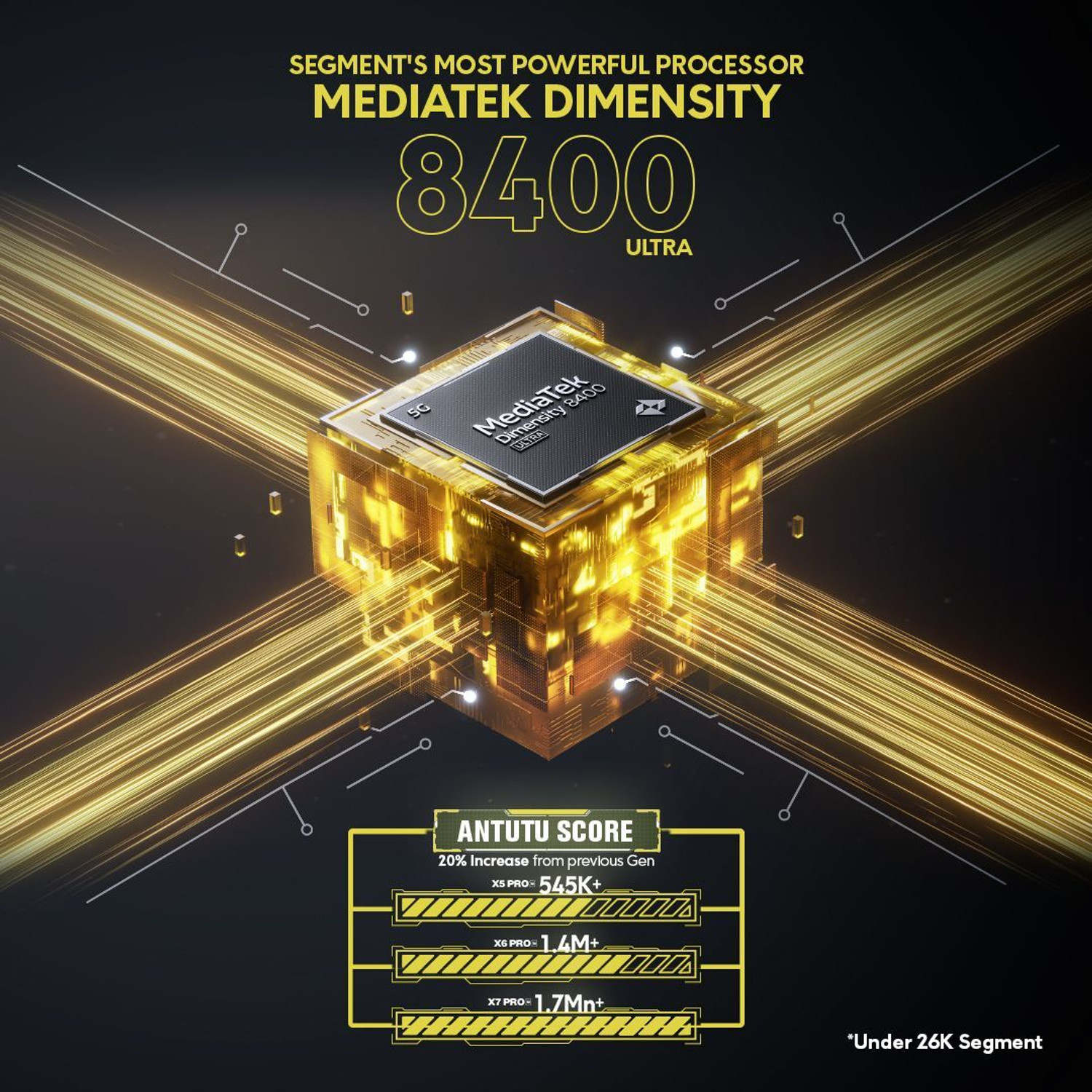 Image of POCO X7 Pro 5G (Yellow, 256 GB)