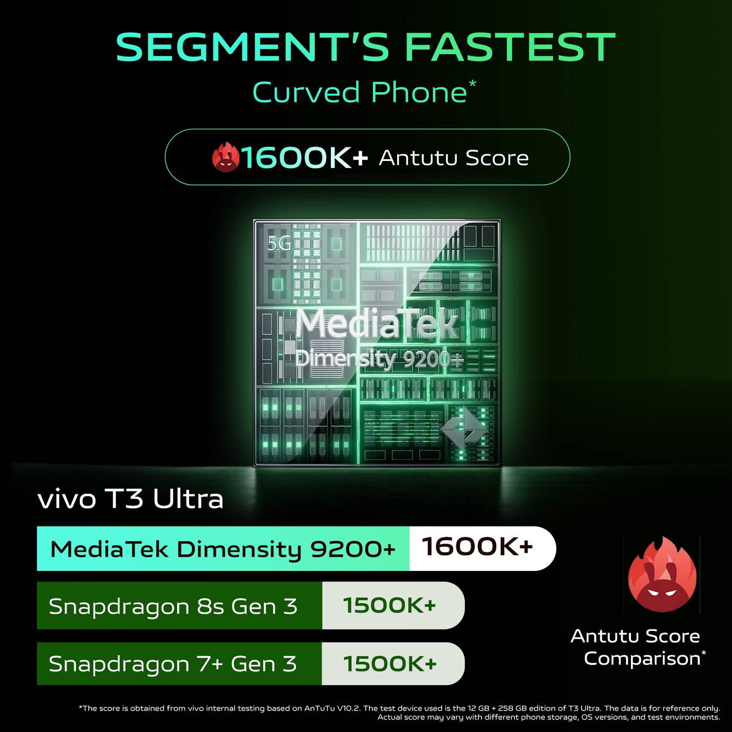 vivo T3 Ultra 256GB Frost Green - Image 4