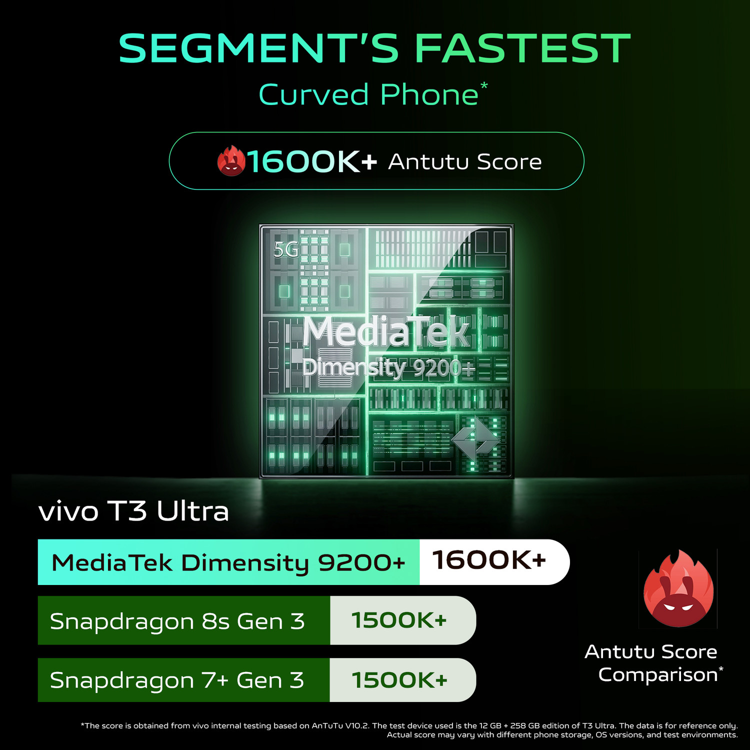 Image of vivo T3 Ultra (Frost Green, 256 GB)