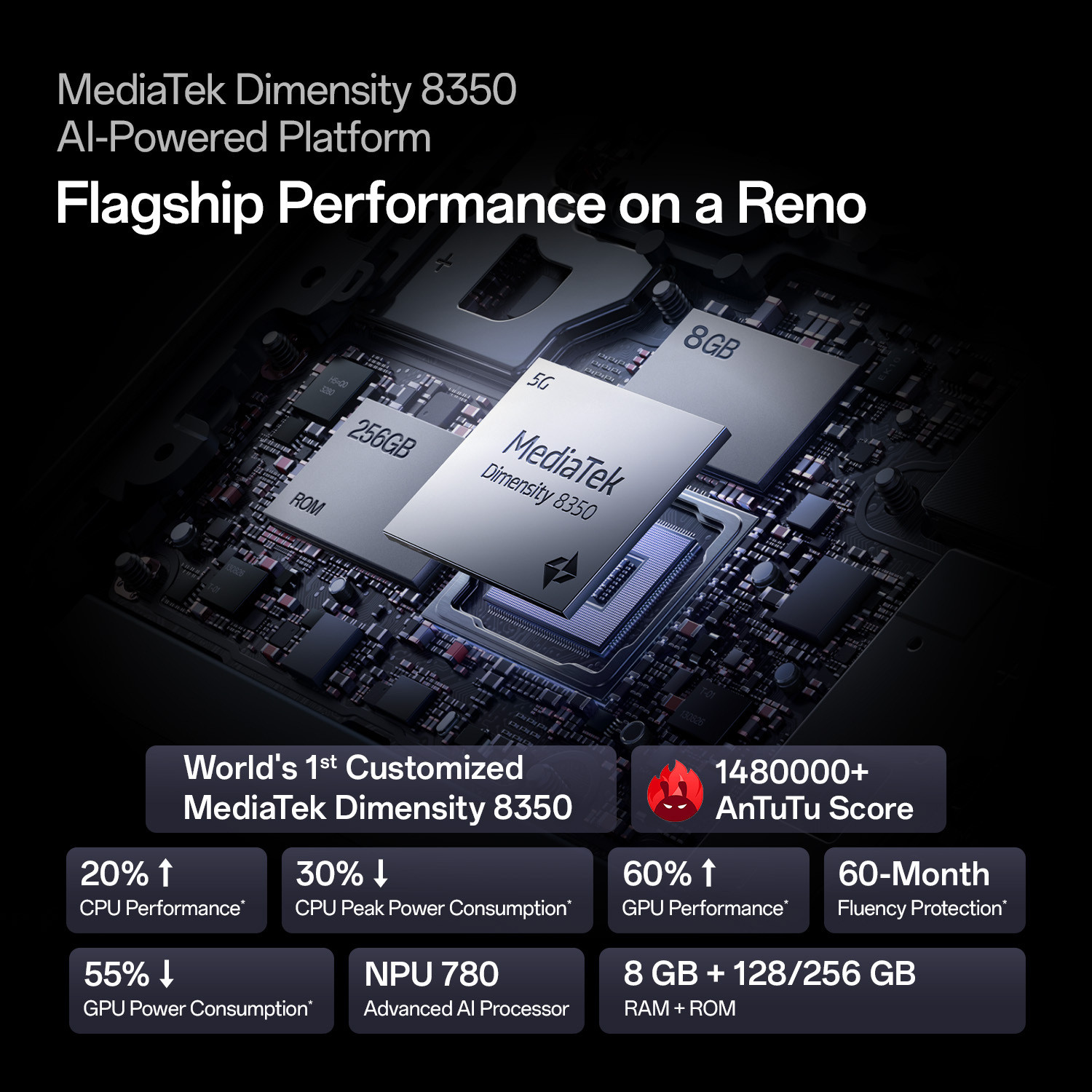 Image of OPPO Reno13 5G (Ivory White, 128 GB)