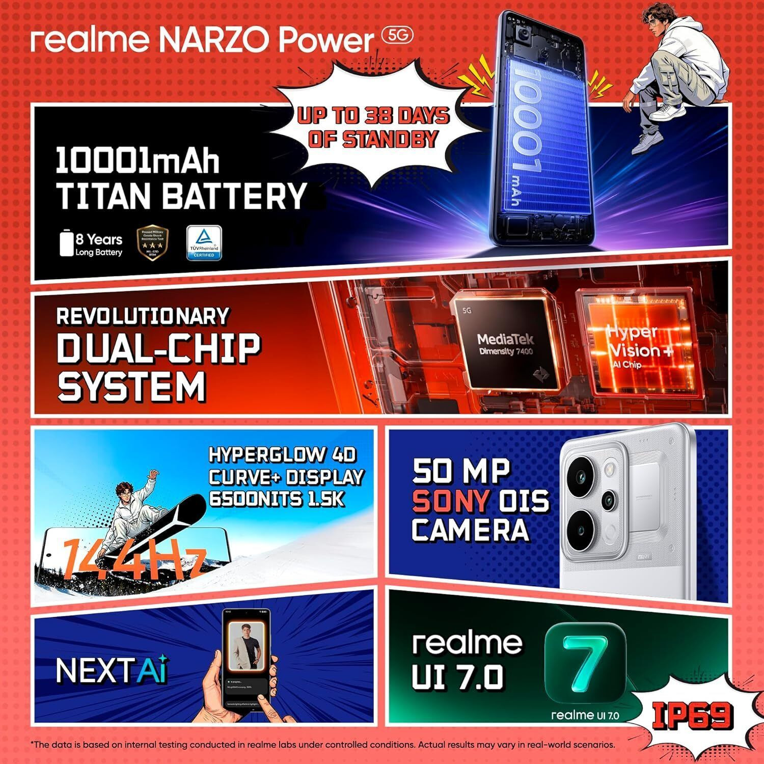 Image of realme Narzo Power 5G (Titan Silver, 256 GB)