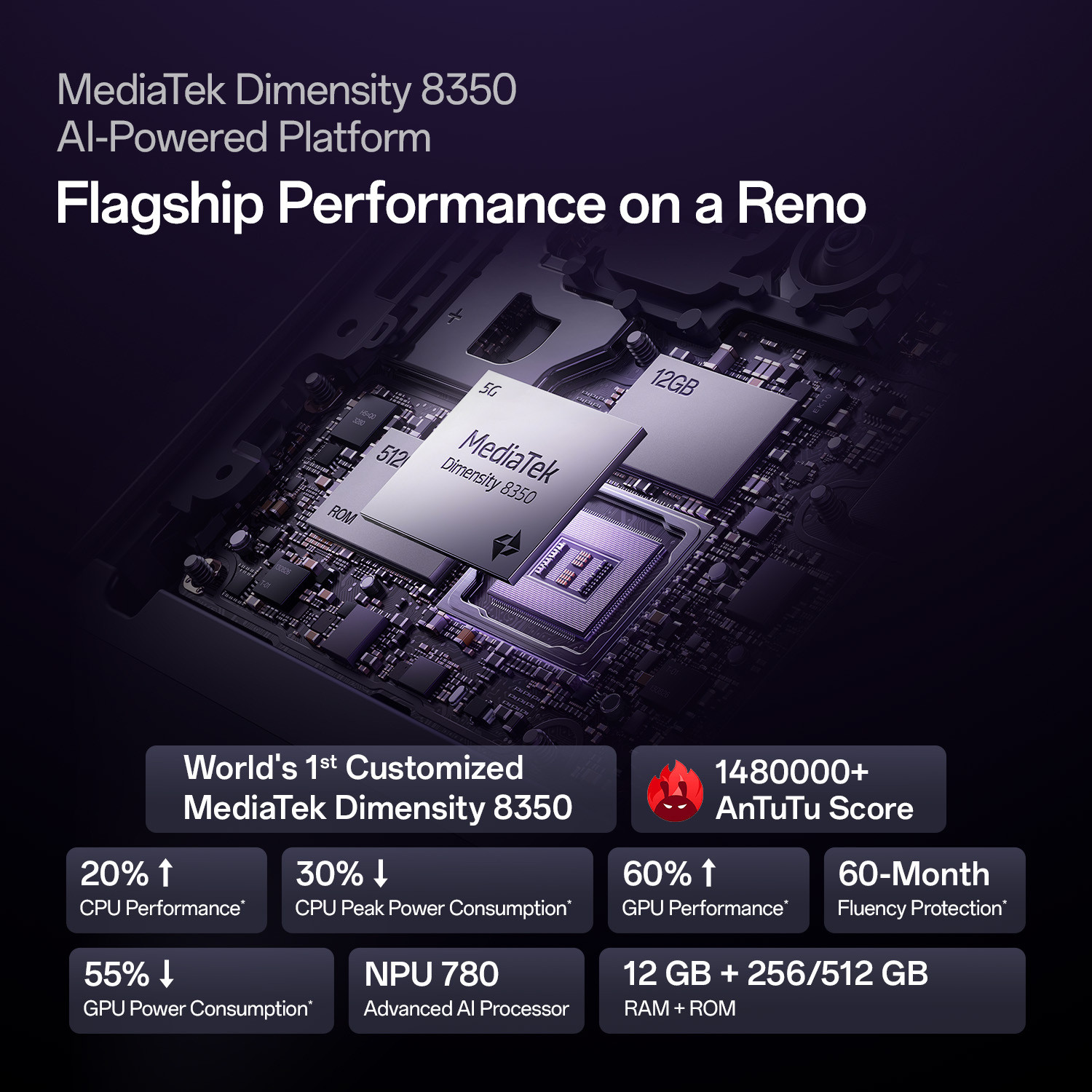 Image of OPPO Reno13 Pro 5G (Mist Lavender, 256 GB)