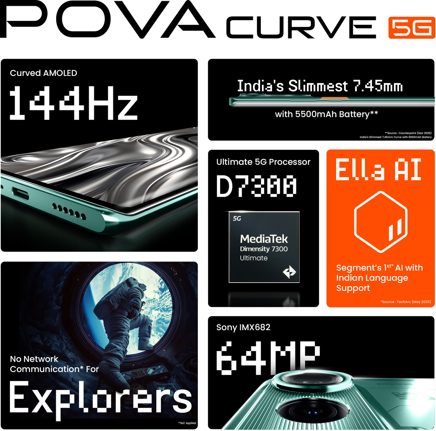 Image of Tecno Pova Curve 5G (Neon Cyan, 128 GB)
