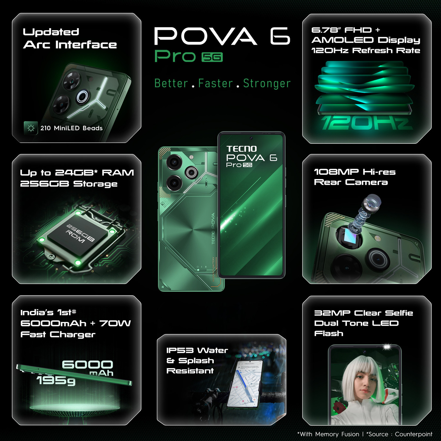 Image of Tecno Pova 6 Pro (Comet Green, 256 GB)