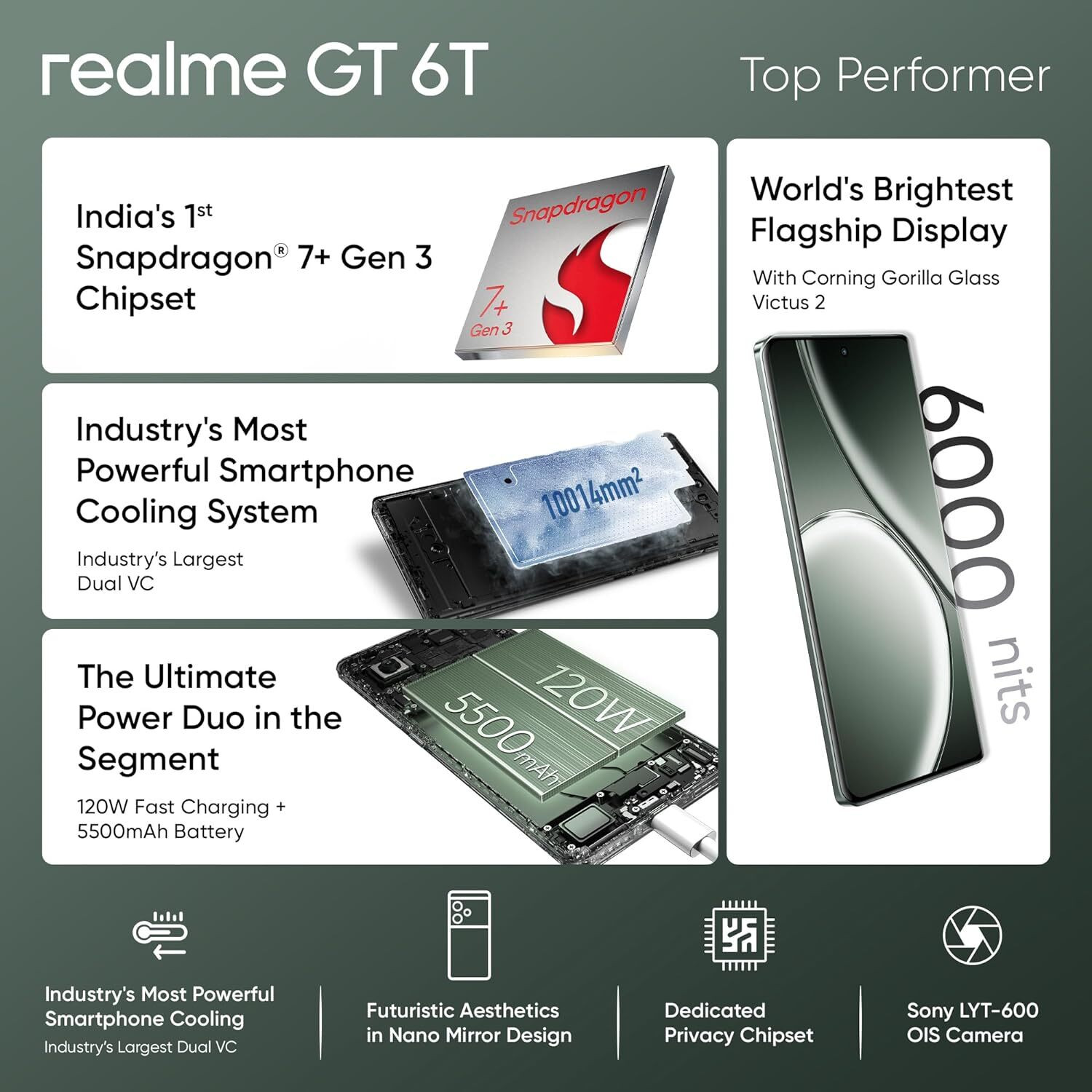 Image of realme GT 6T 5G (Razor Green, 256 GB)