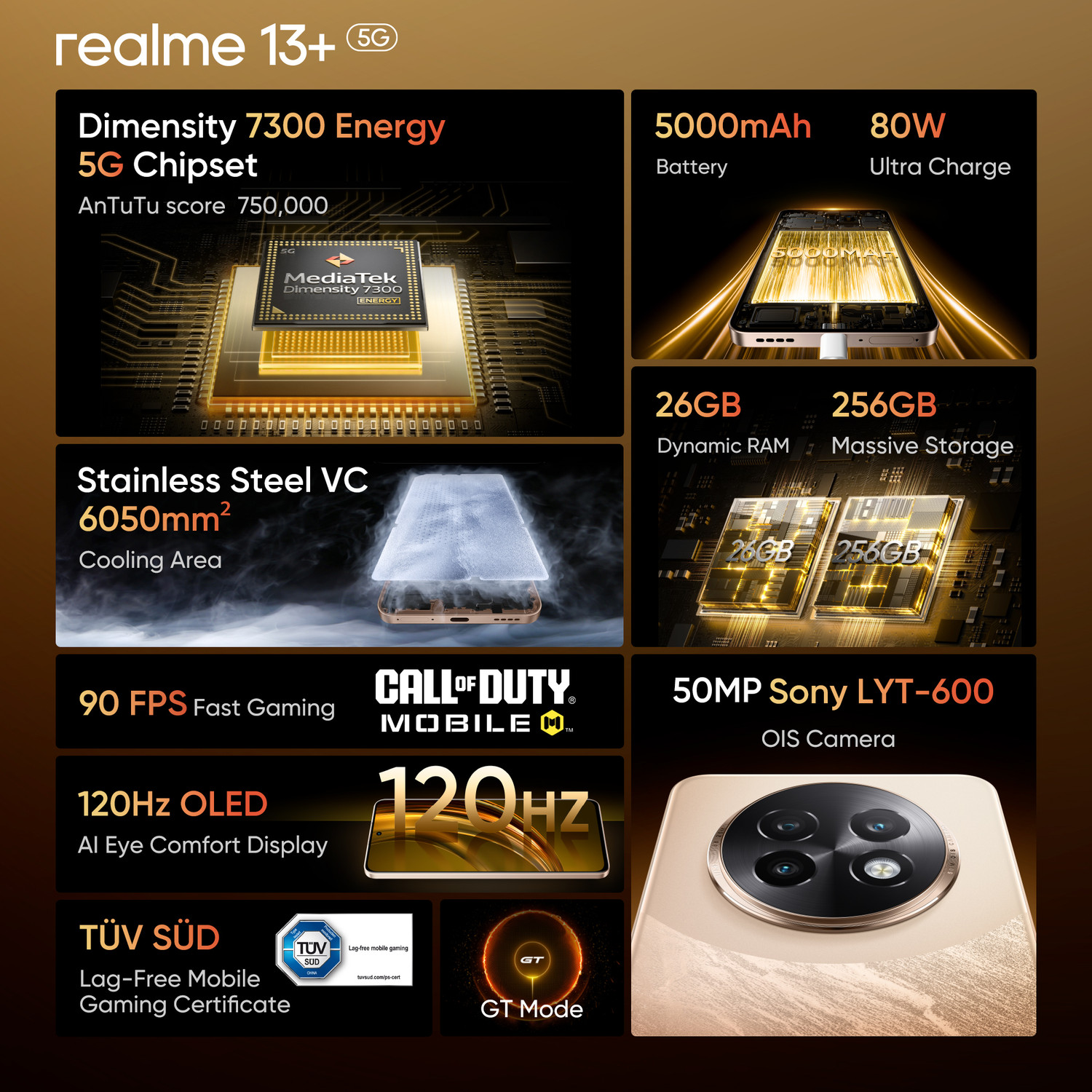 Image of realme 13+ 5G (Victory Gold, 256 GB)