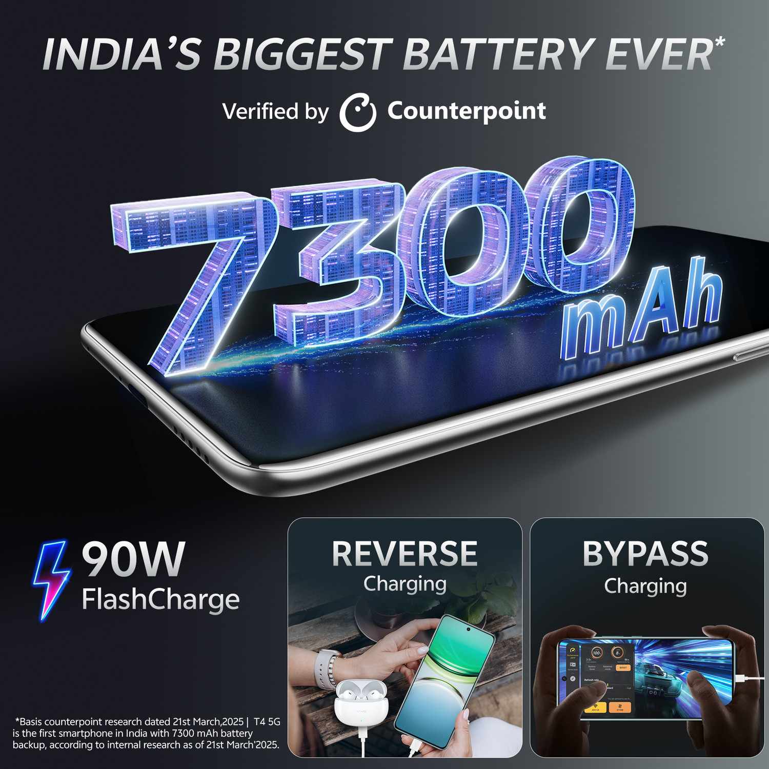 Image of vivo T4 5G (Phantom Grey, 128 GB)