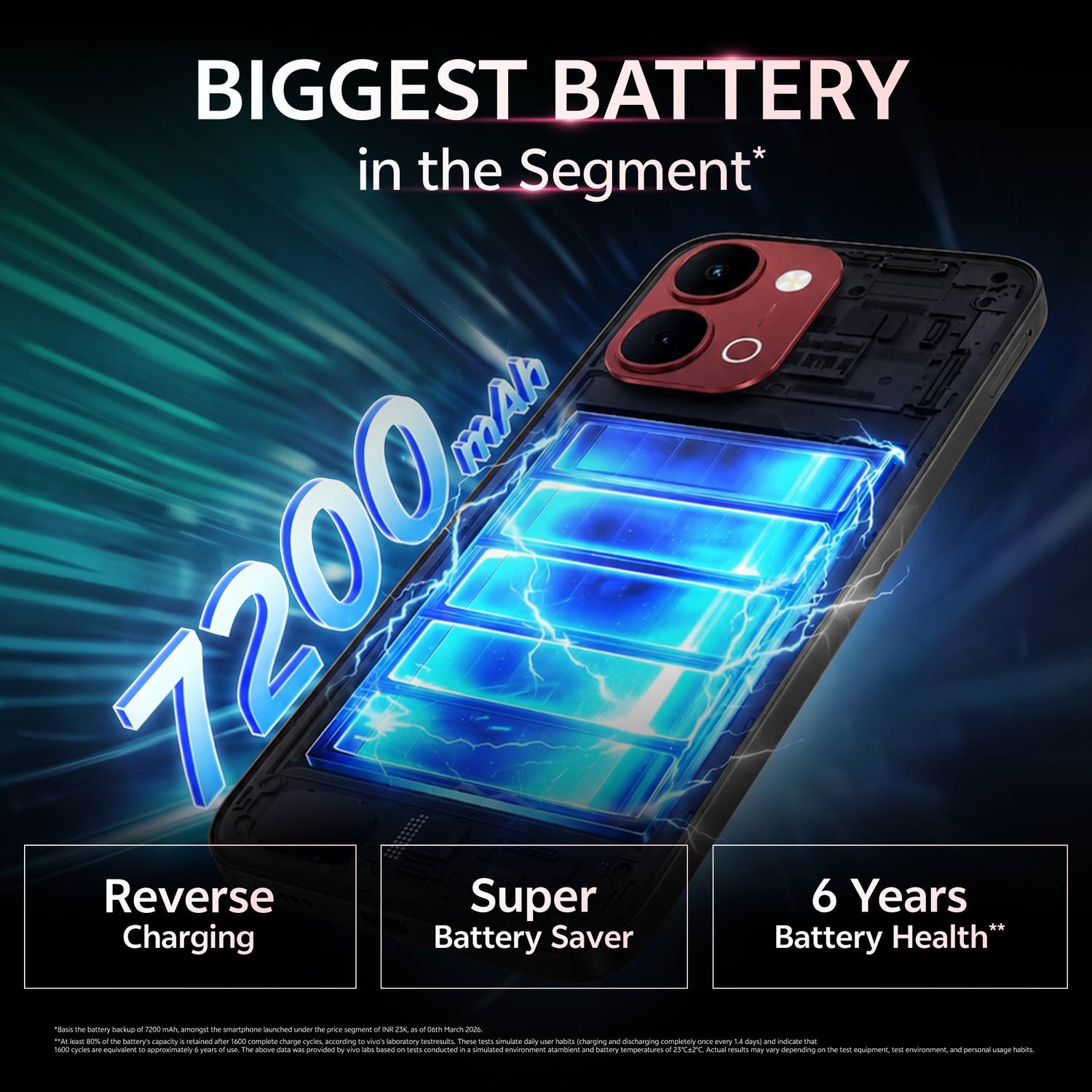 vivo T5x 5G 256GB Fusion Red - Image 4
