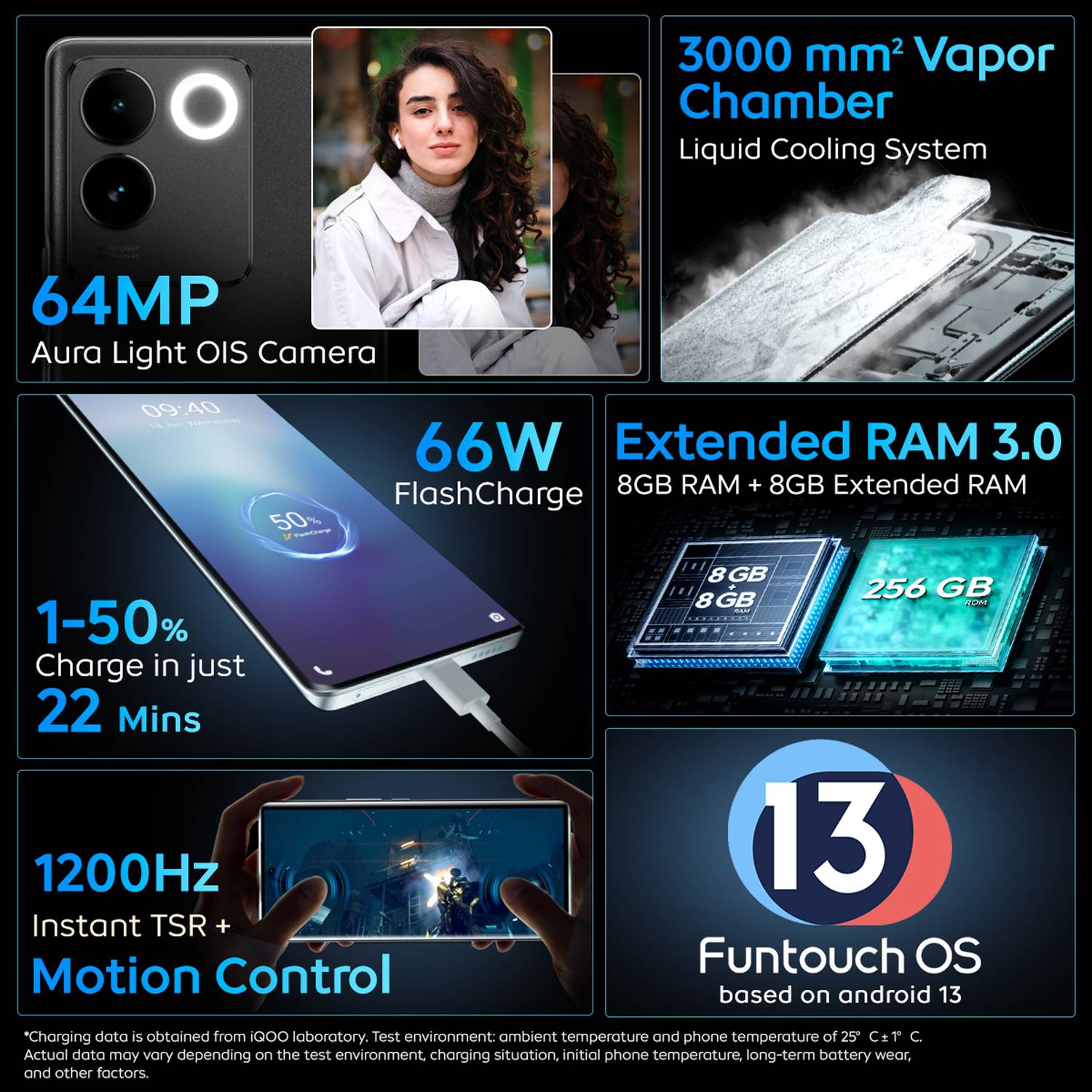 IQOO Z7 Pro 5G (128 GB Storage, 8 GB RAM) Online at Best Price On