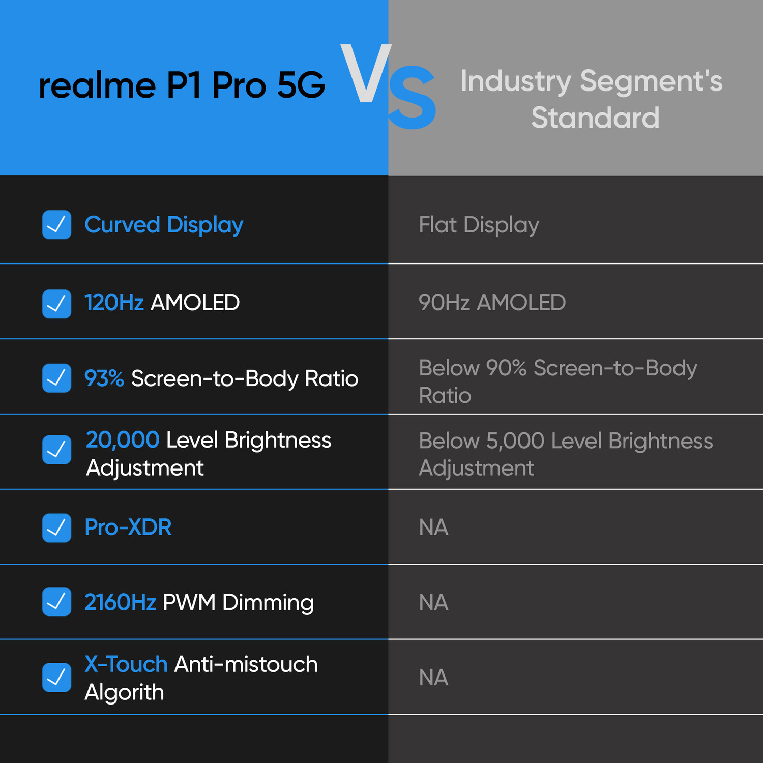 Image of realme P1 Pro 5G (Parrot Blue, 256 GB)