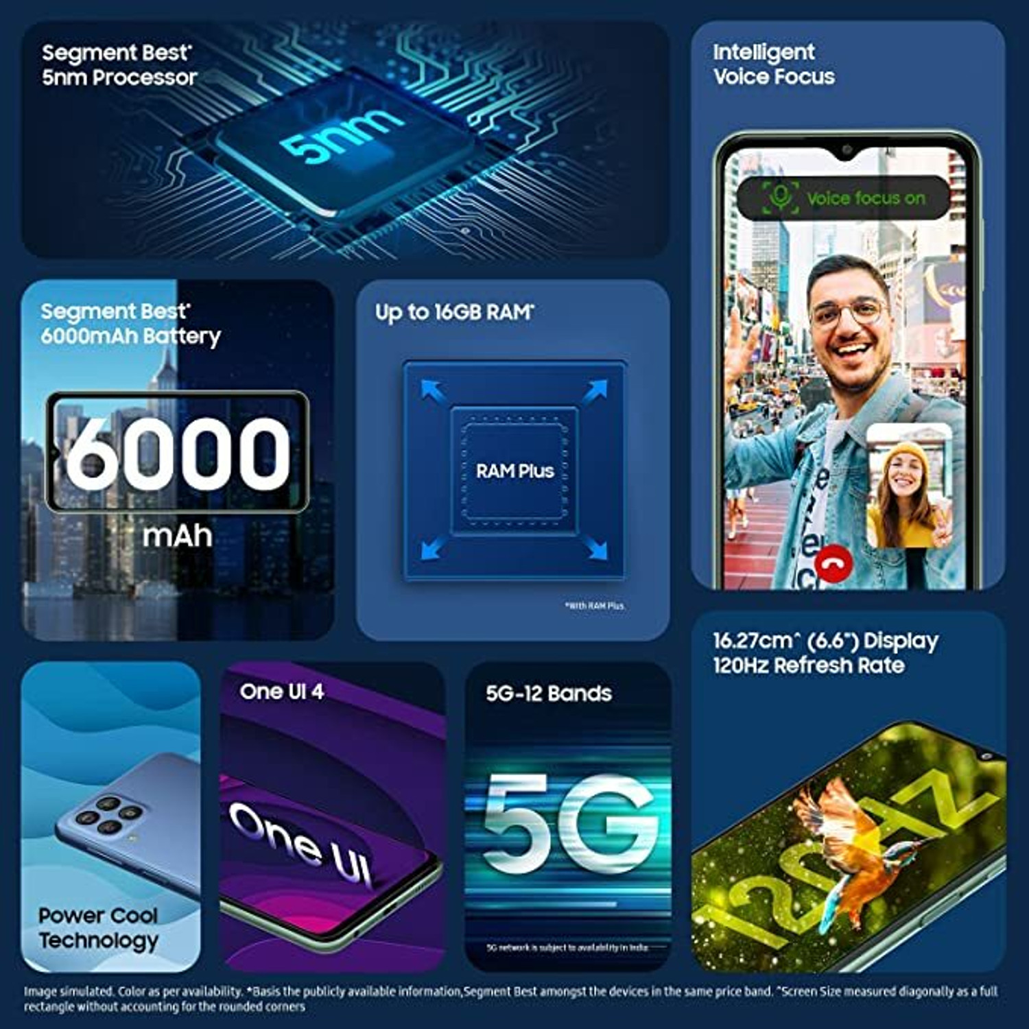 Image of Samsung Galaxy M33 5G (Deep Ocean Blue, 128 GB)