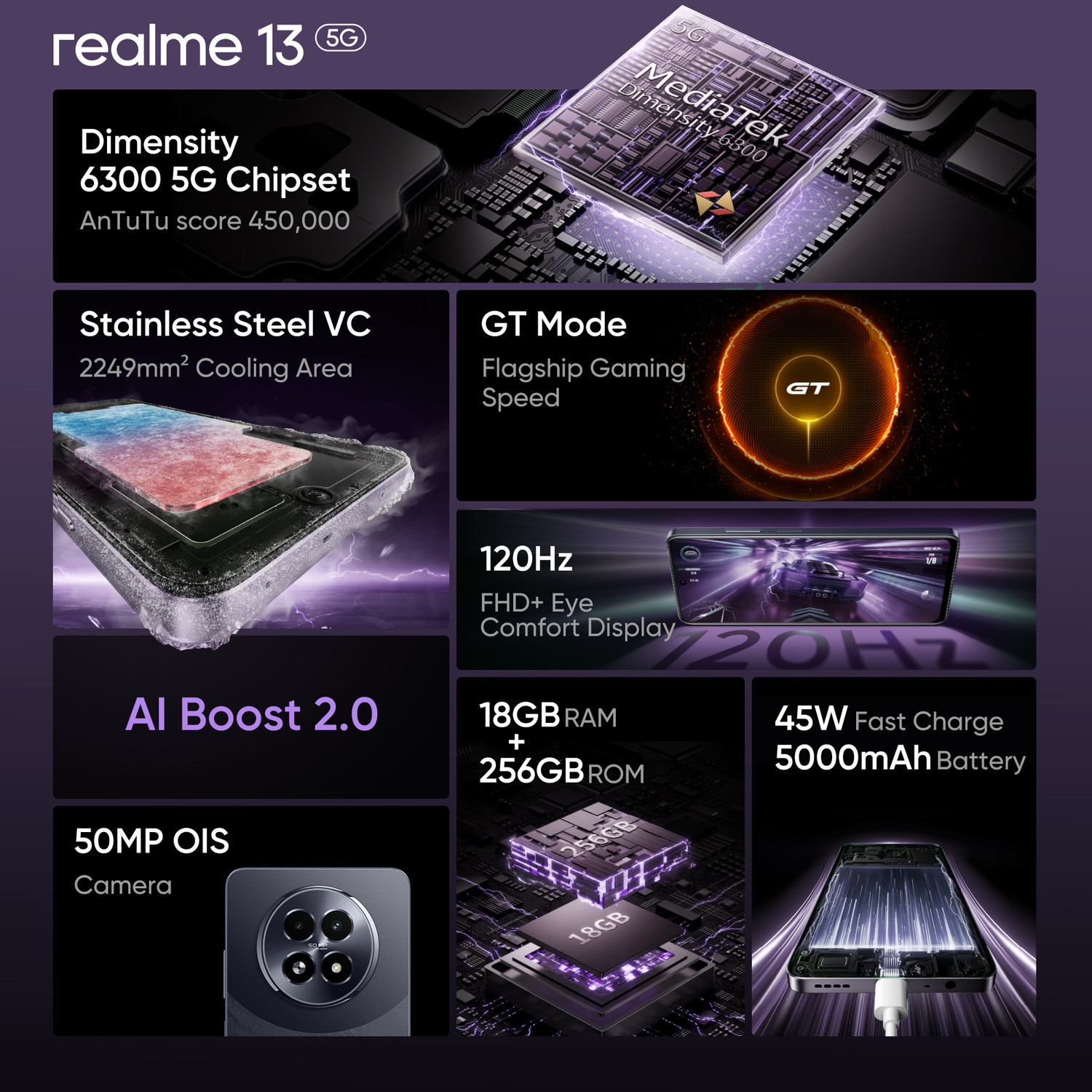 Image of realme 13 5G (Dark Purple, 256 GB)