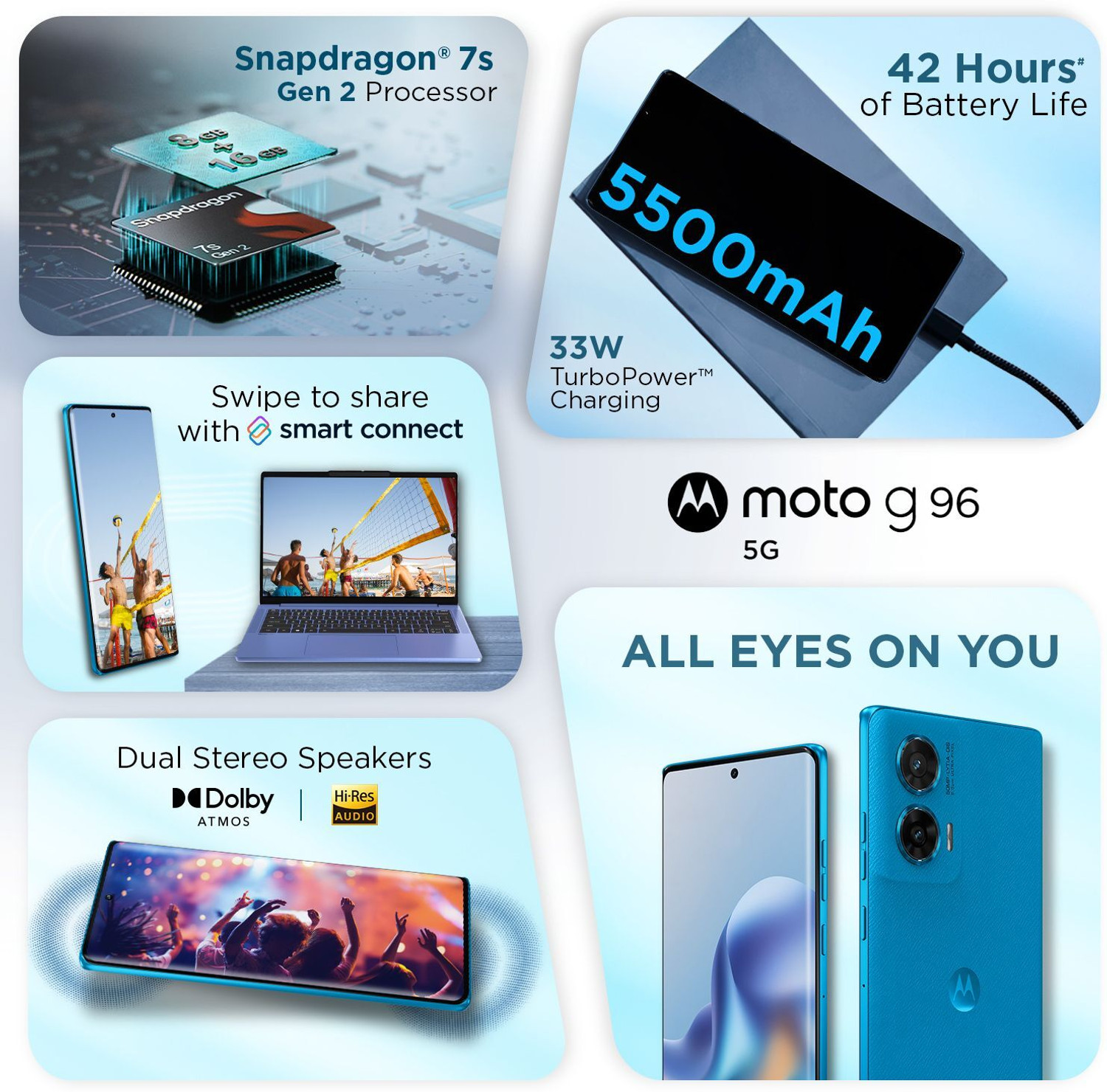 Image of MOTOROLA G96 5G (Pantone Dresden Blue, 128 GB)