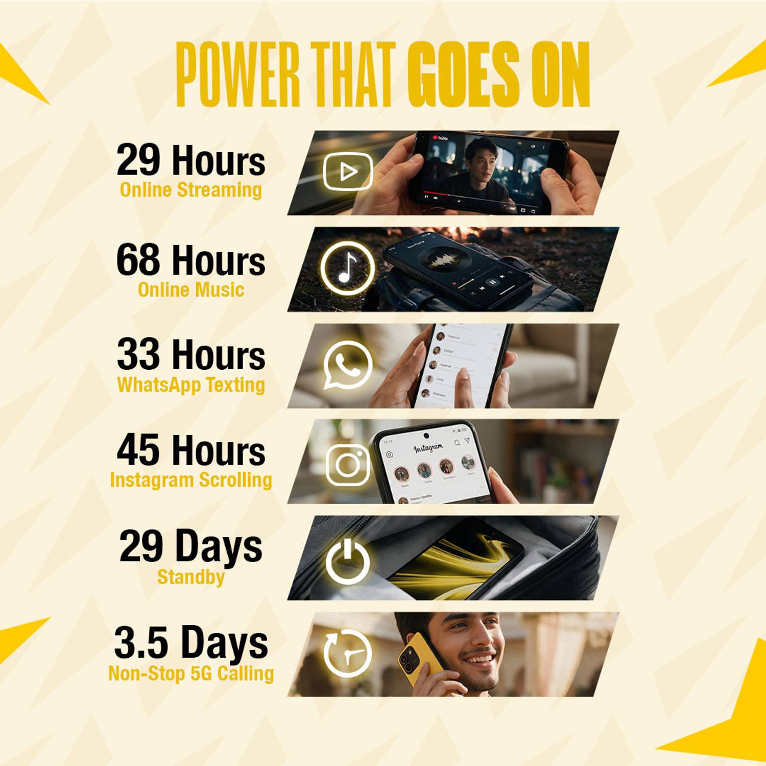 POCO X8 Power 128GB Yellow - Image 5