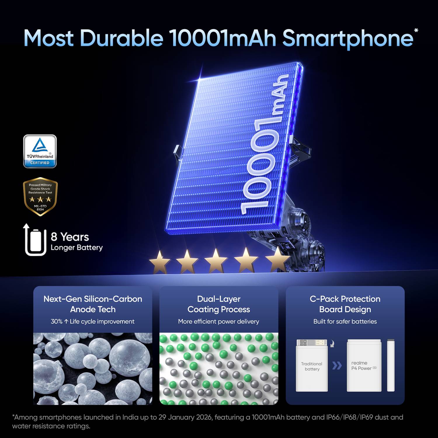 realme P4 Power 5G 256GB TransSilver - Image 4