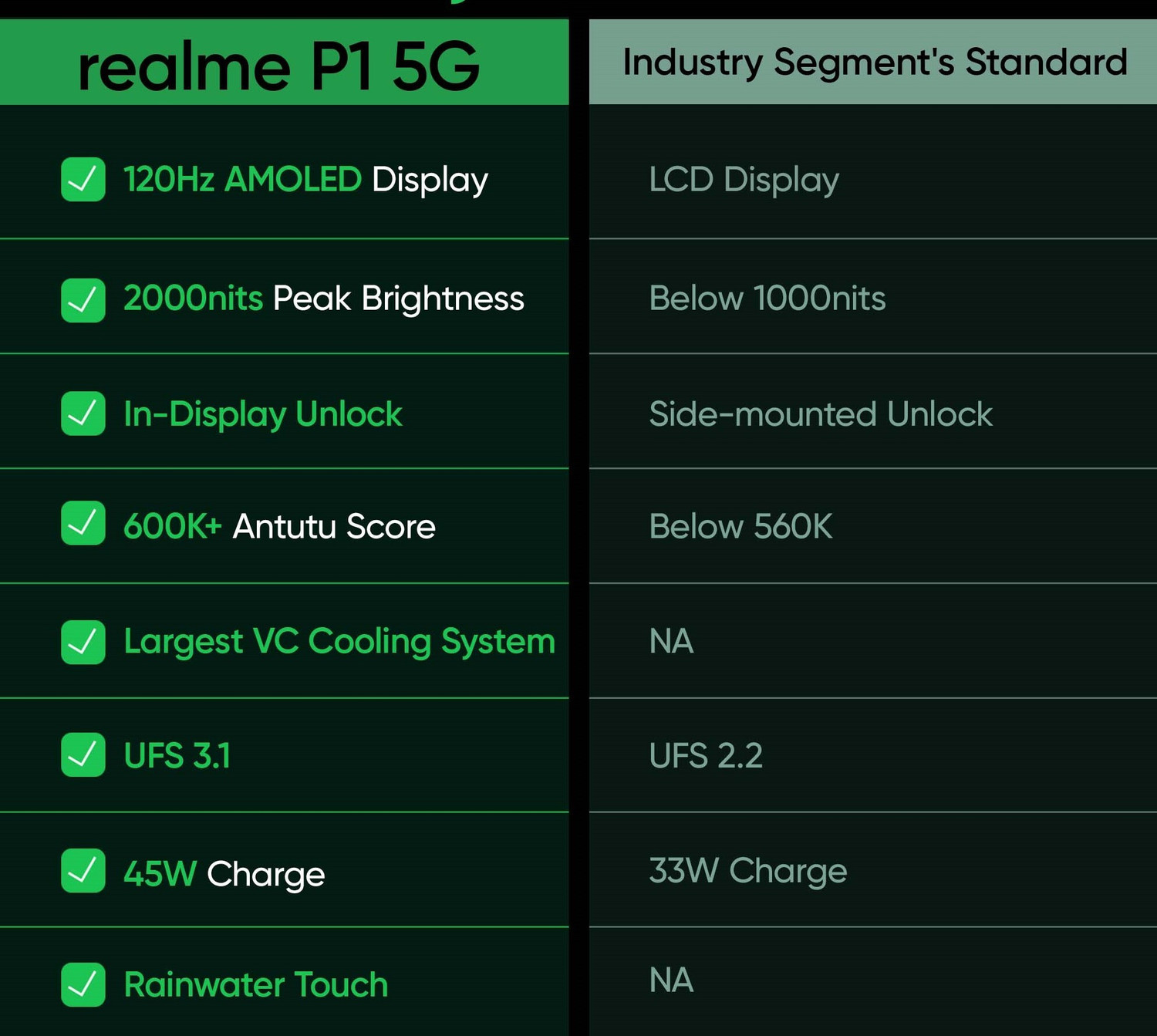 Image of realme P1 5G (Peacock Green, 128 GB)