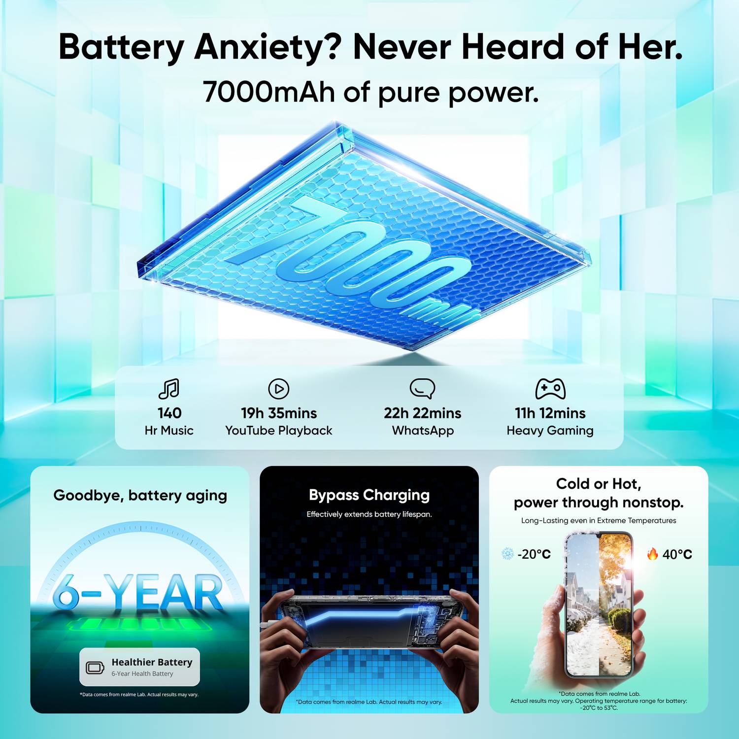 realme P4 Lite 5G 64GB Mosaic Green - Image 3