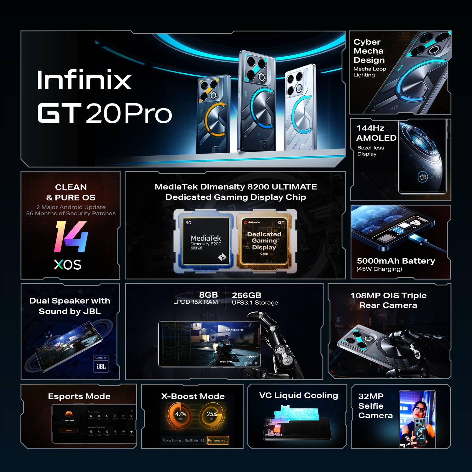 Infinix GT 20 Pro 256GB Mecha Blue - Image 4