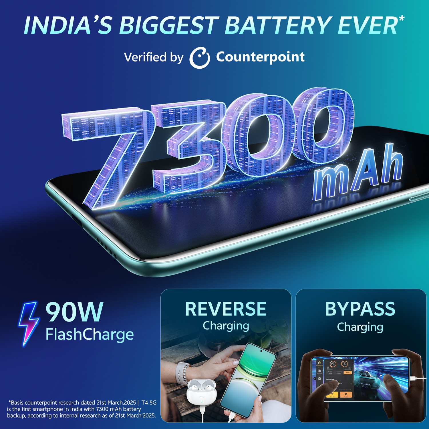 Image of vivo T4 5G (Emerald Blaze, 128 GB)