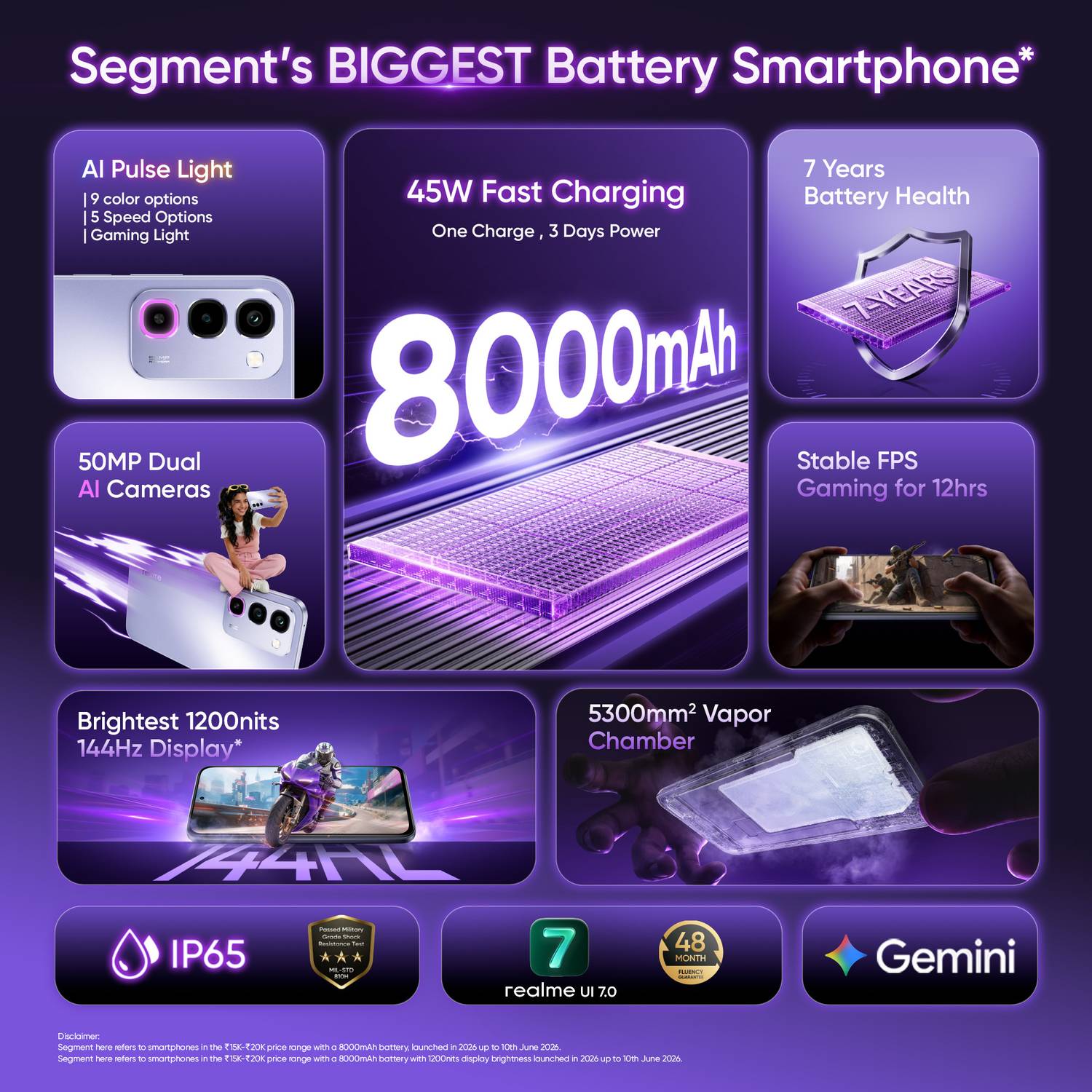 realme P4R 5G 128GB Silver - Image 2