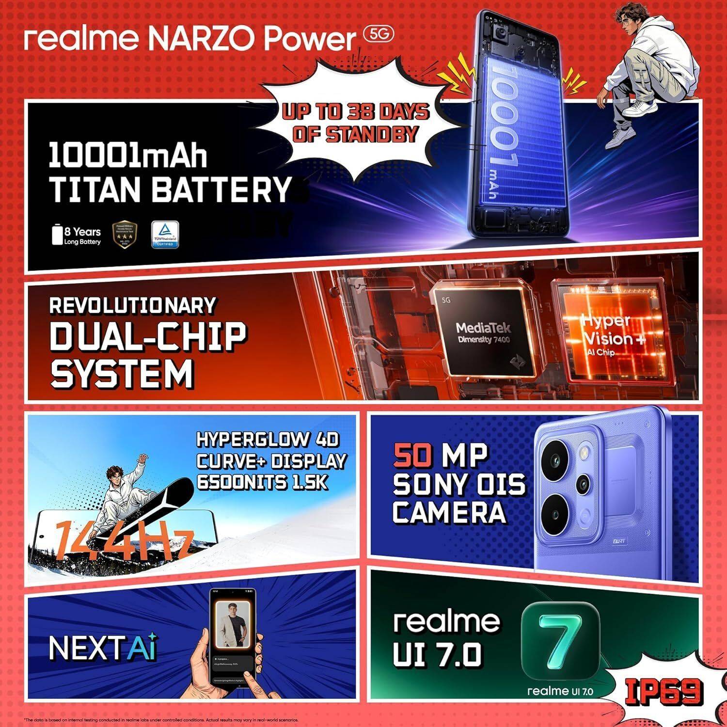 realme Narzo Power 5G 256GB Titan Blue - Image 5