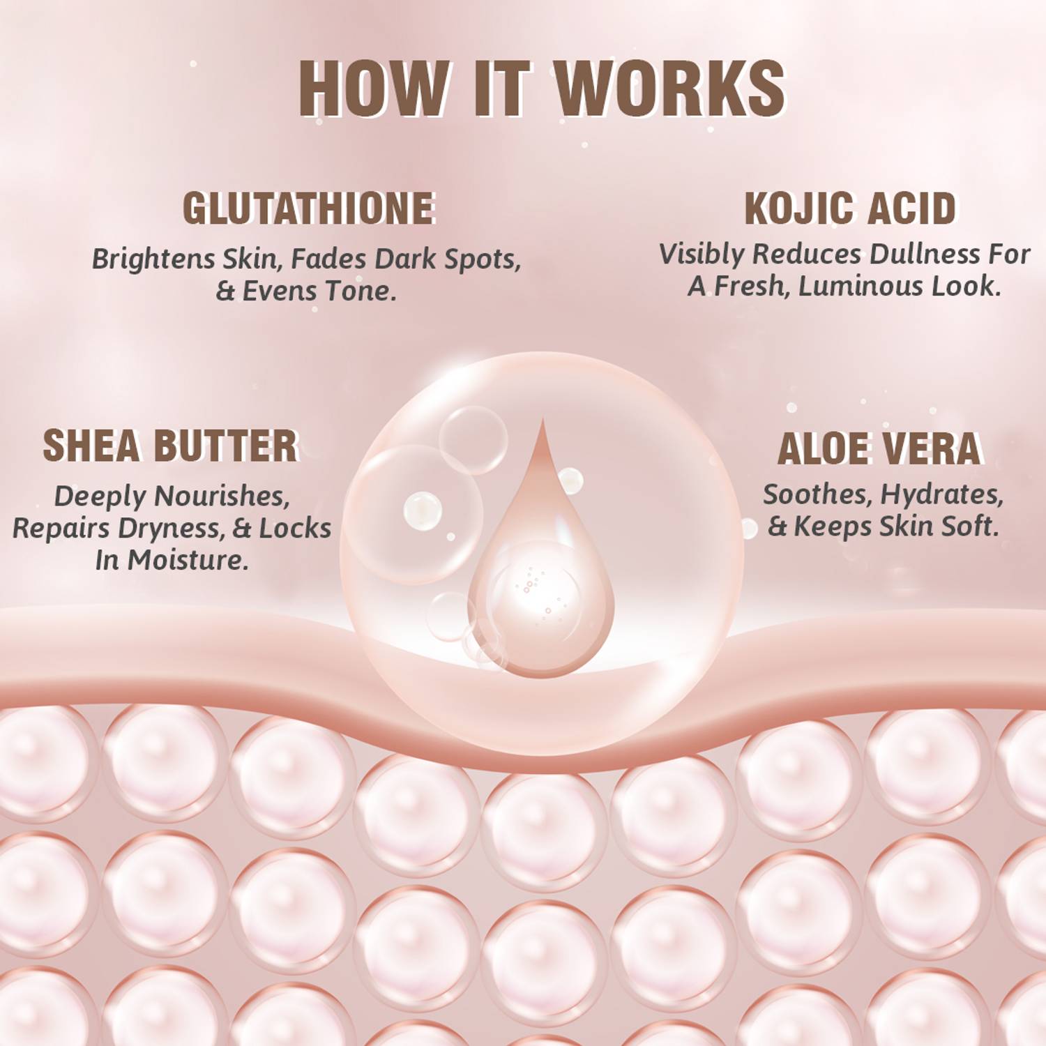 GLAMVEDA Glutathione Body Lotion| For Dry & Dull Skin| Deep Moisturizer|  All Skin Type| - Price in India, Buy GLAMVEDA Glutathione Body Lotion| For  Dry & Dull Skin| Deep Moisturizer| All Skin