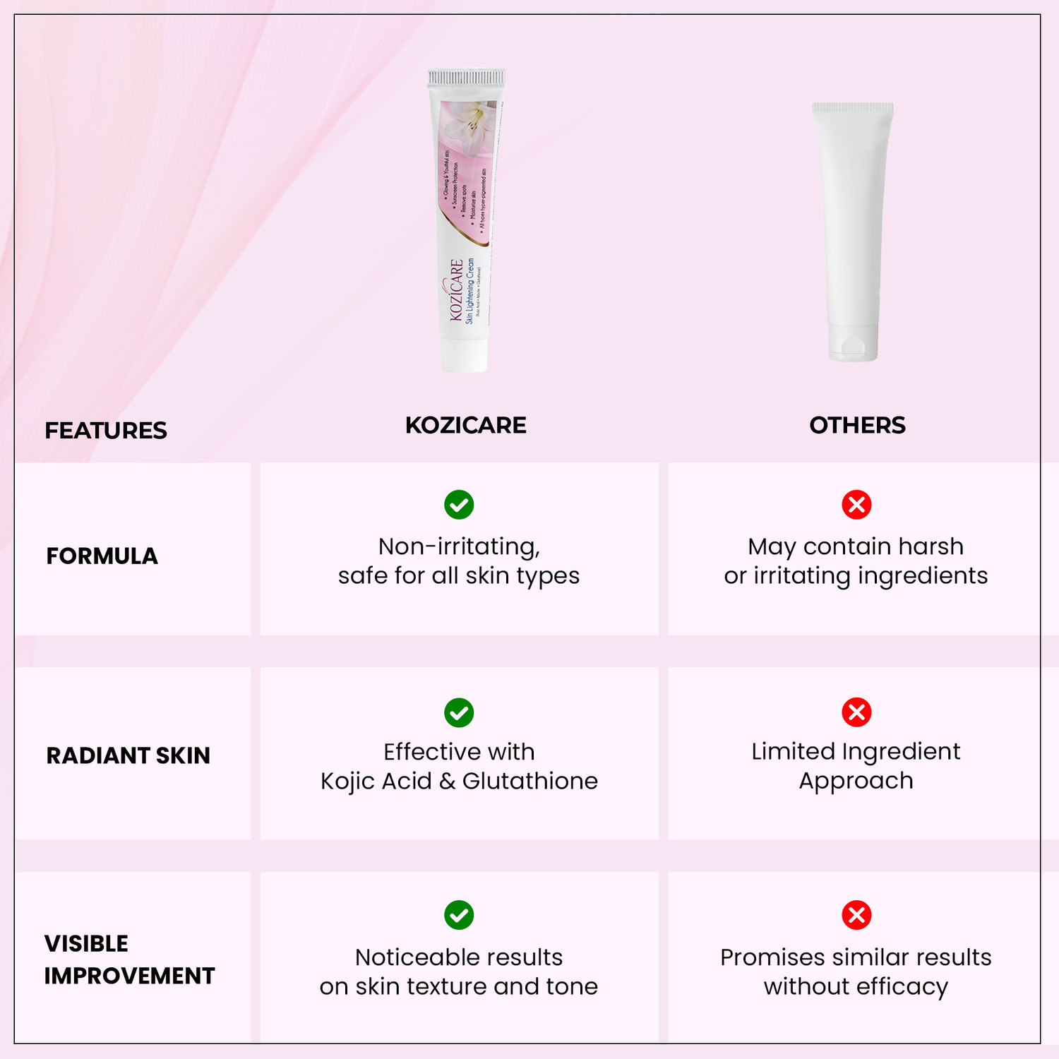 Image of Kozicare Kojic Acid Cream, Glutathione Cream with Niacinamide Dark Spot & Tan Removal