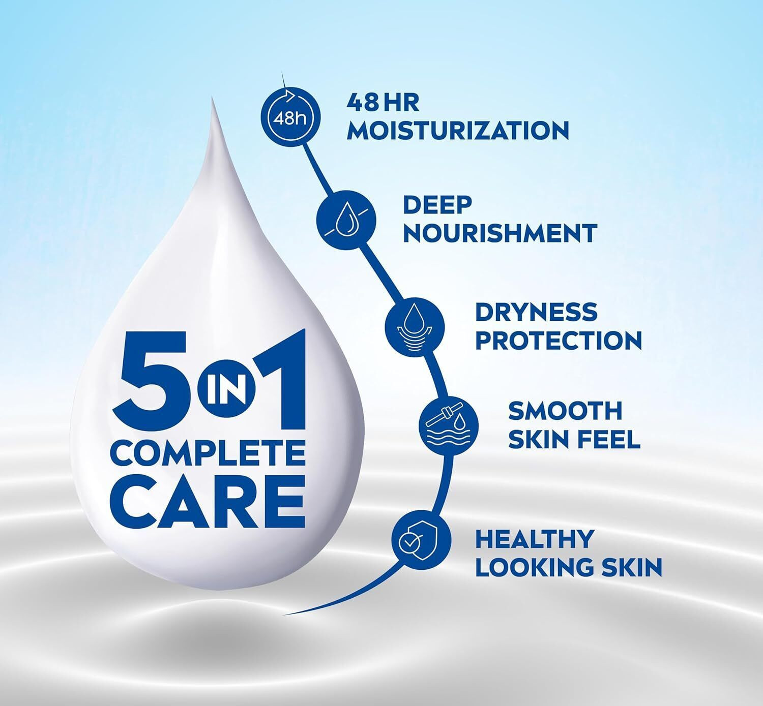 Image of NIVEA Nourishing Body Milk 600ml Body Lotion For Very Dry Skin