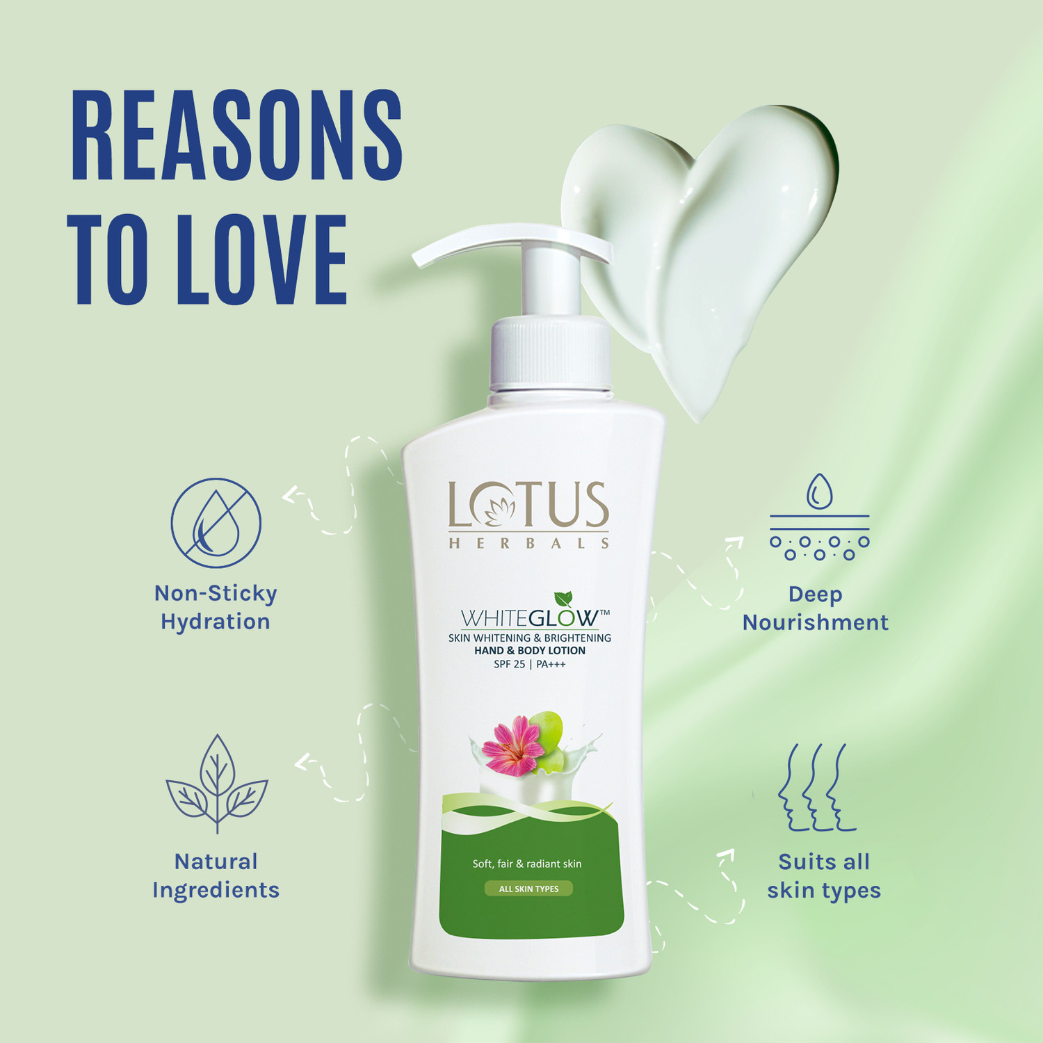 Image of LOTUS HERBALS WhiteGlow Skin Brightening Hand & Body lotion SPF 25 PA+++