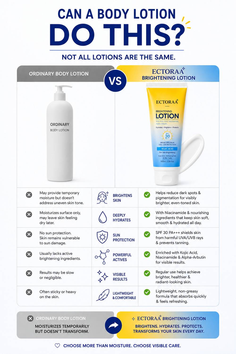 ECTORAA Brightening Lotion SPF 30 - Image 4