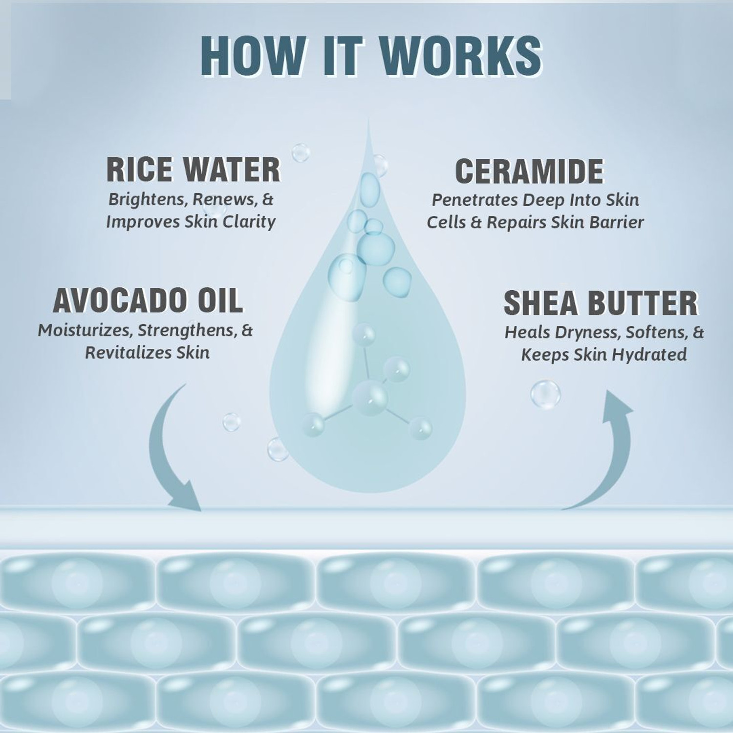 Image of GLAMVEDA Rice & Ceramide Glass Skin Body Lotion| Moisturizer|24H Moisture Lock |Pack of 3