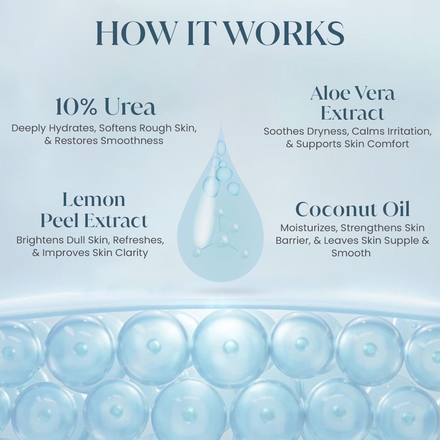Image of GLAMVEDA 10% Urea Intense Body Lotion for Very Dry & Rough Skin