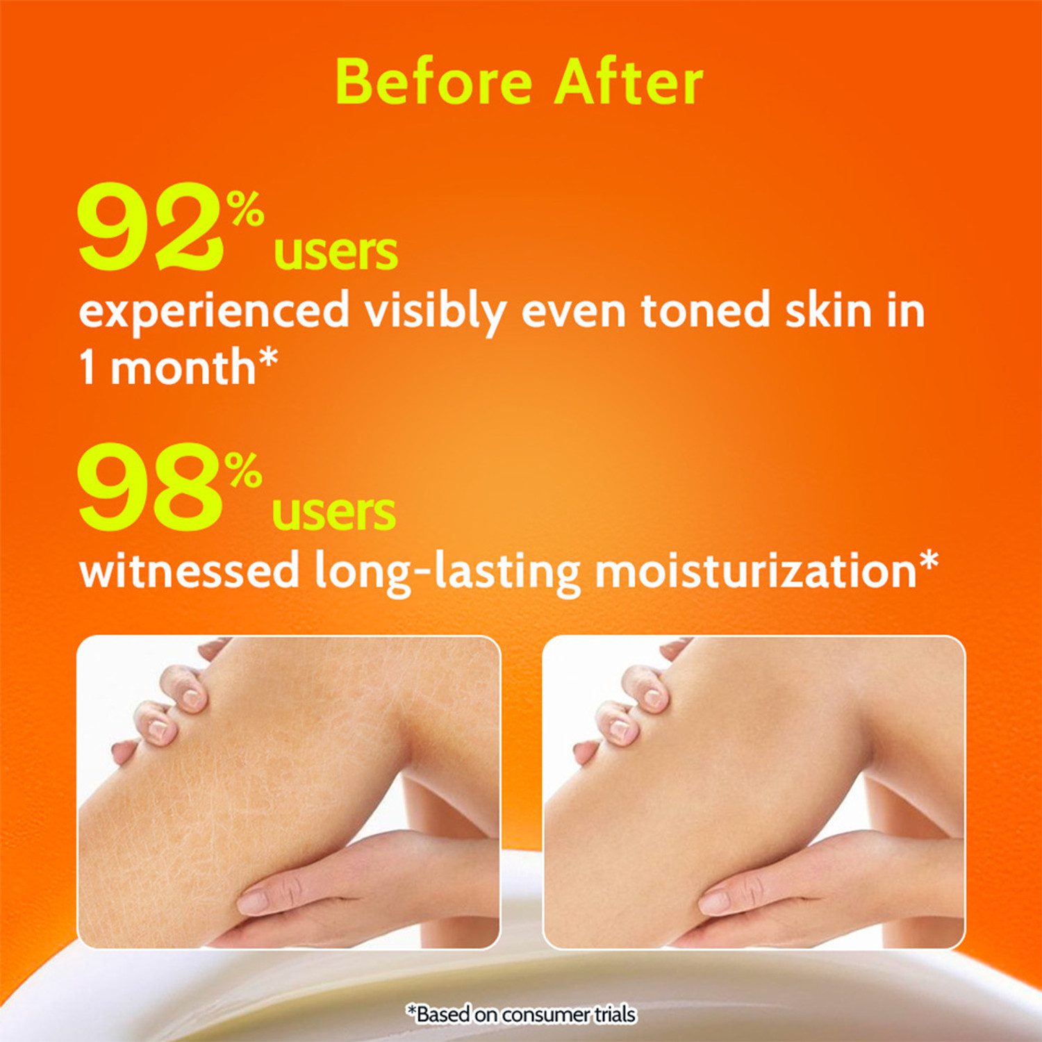 Image of Chemist at Play AHA Body Lotion with 5% AHA, Niacinamide, Shea Butter for Moisturization