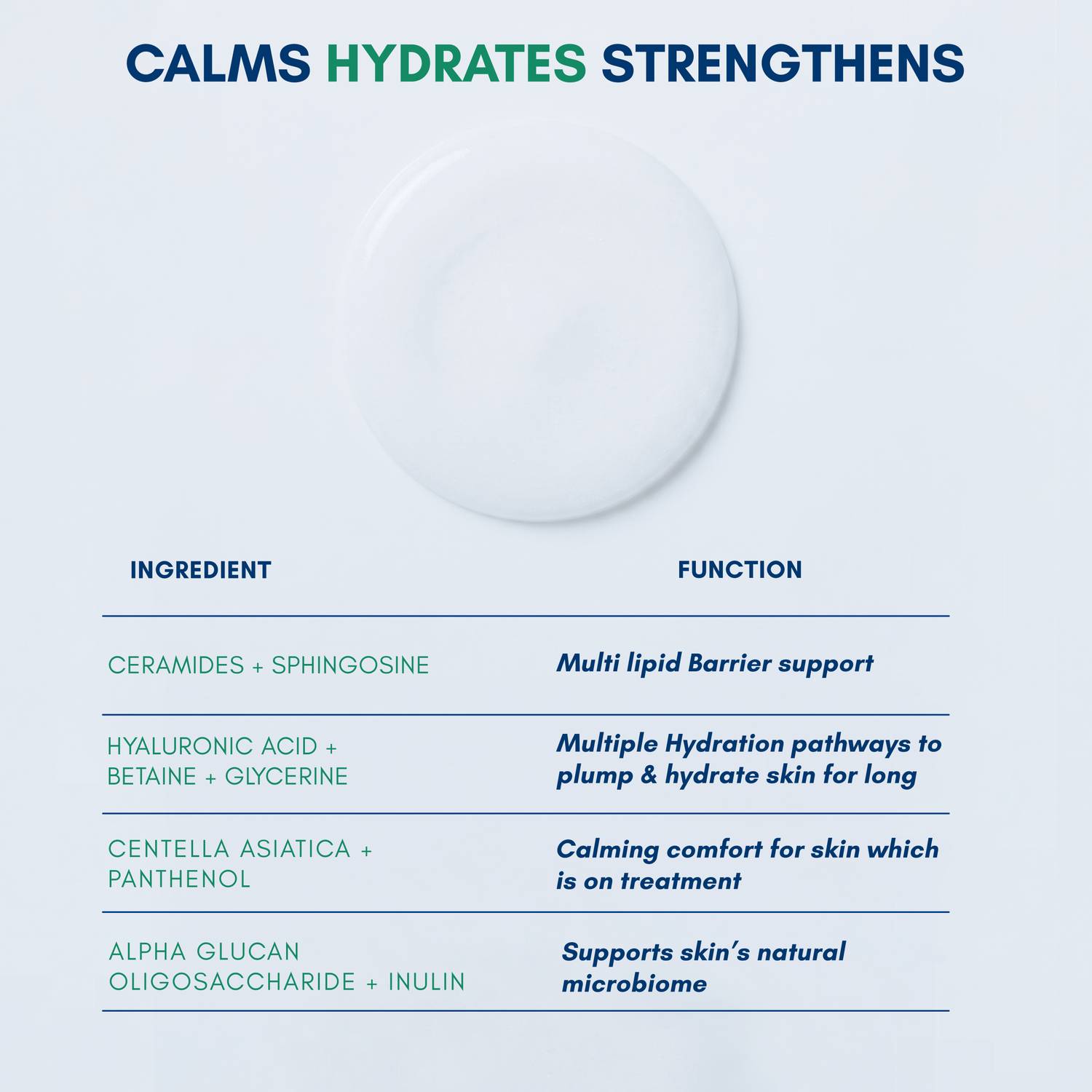 Becalm Barrier Repair Oil-Free Moisturiser for Oily Skin - Image 4