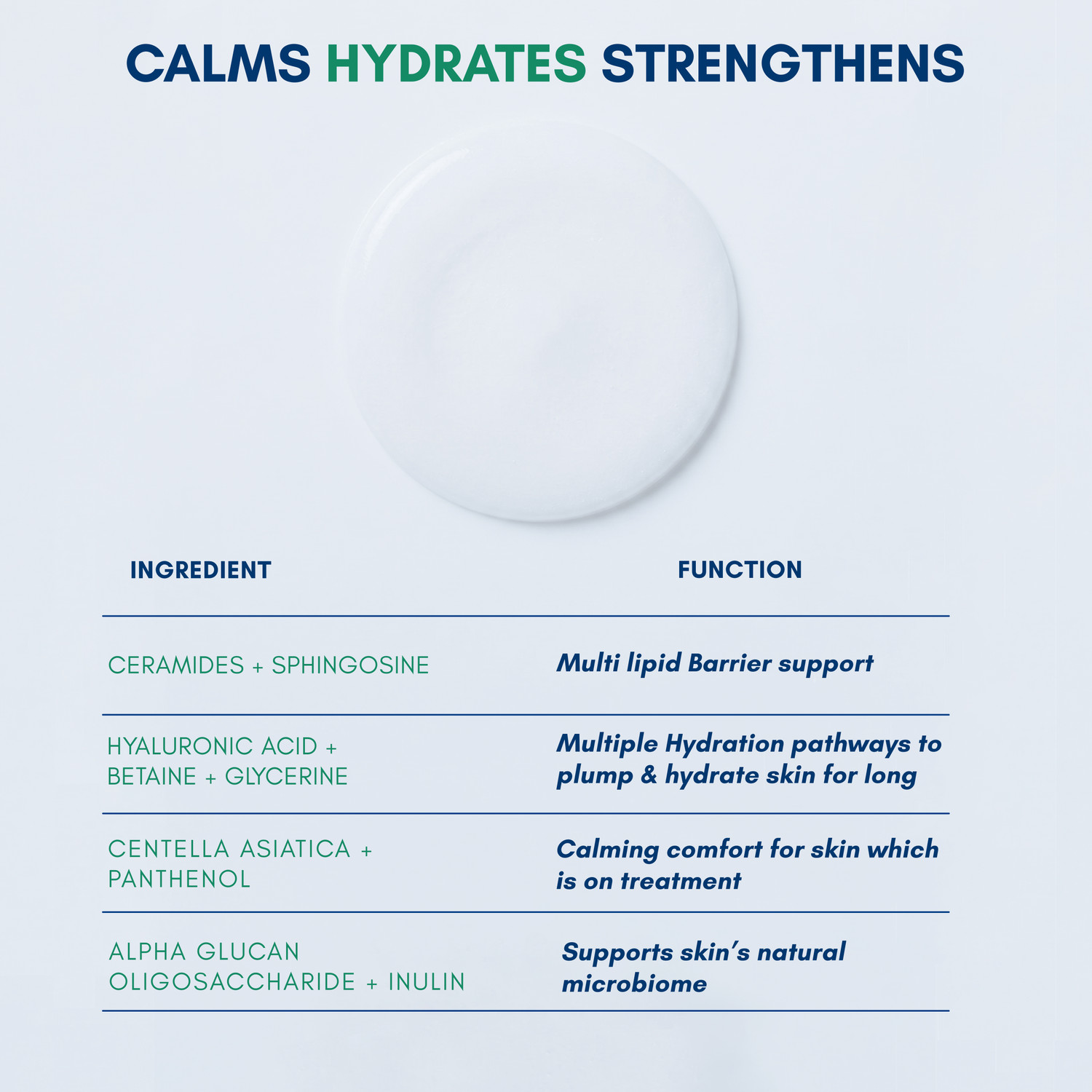 Image of Becalm Barrier Repair Oil-Free Moisturiser for Oily Skin & Sensitive Skin, Light Gel