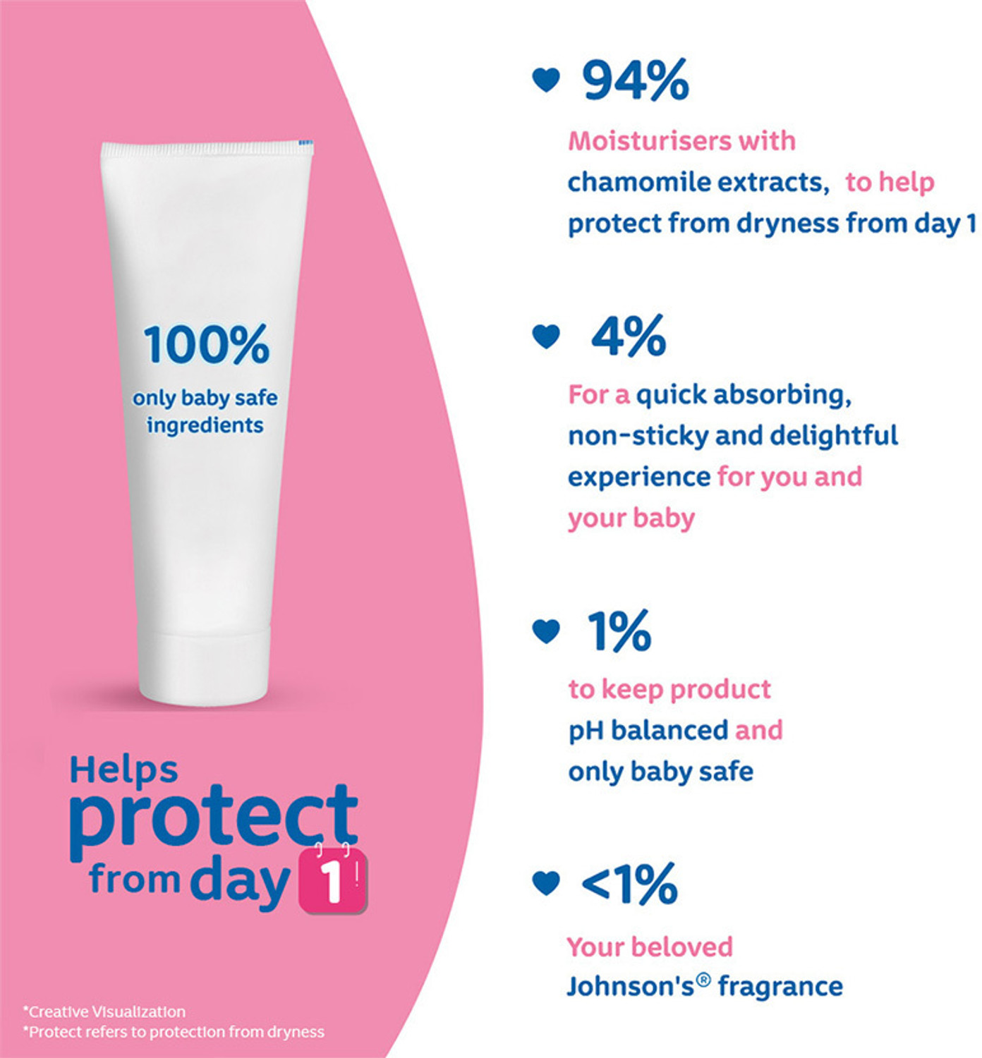 Image of JOHNSON'S Baby Cream, protects from dryness, pH Balanced, paraben-free,� Pack of 2