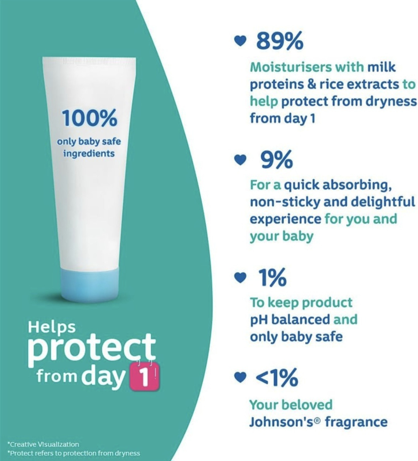 Image of JOHNSON'S Baby Milk & Rice Cream Allways Keep Soft & Smooth Your Baby's Delicate Skin