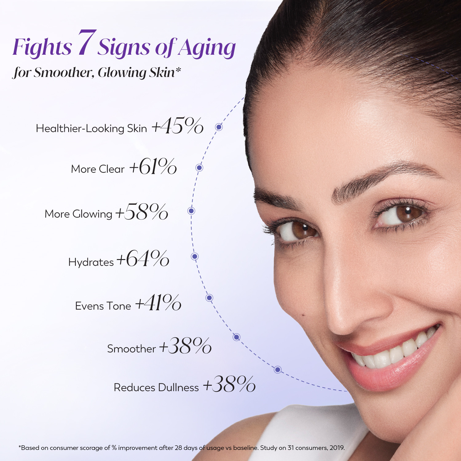 Image of OLAY 7in1 Serum, Fight 7 Signs of Aging with Niacinamide, Vitamin C, Collagen Peptide