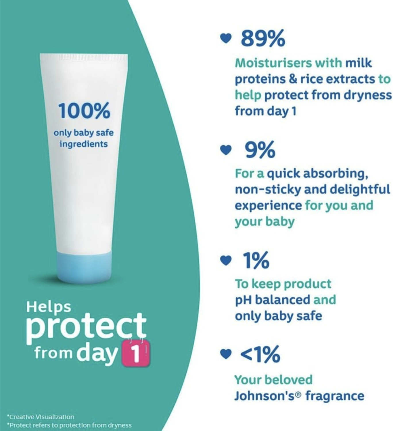 Image of JOHNSON'S Baby Milk & Rice Cream