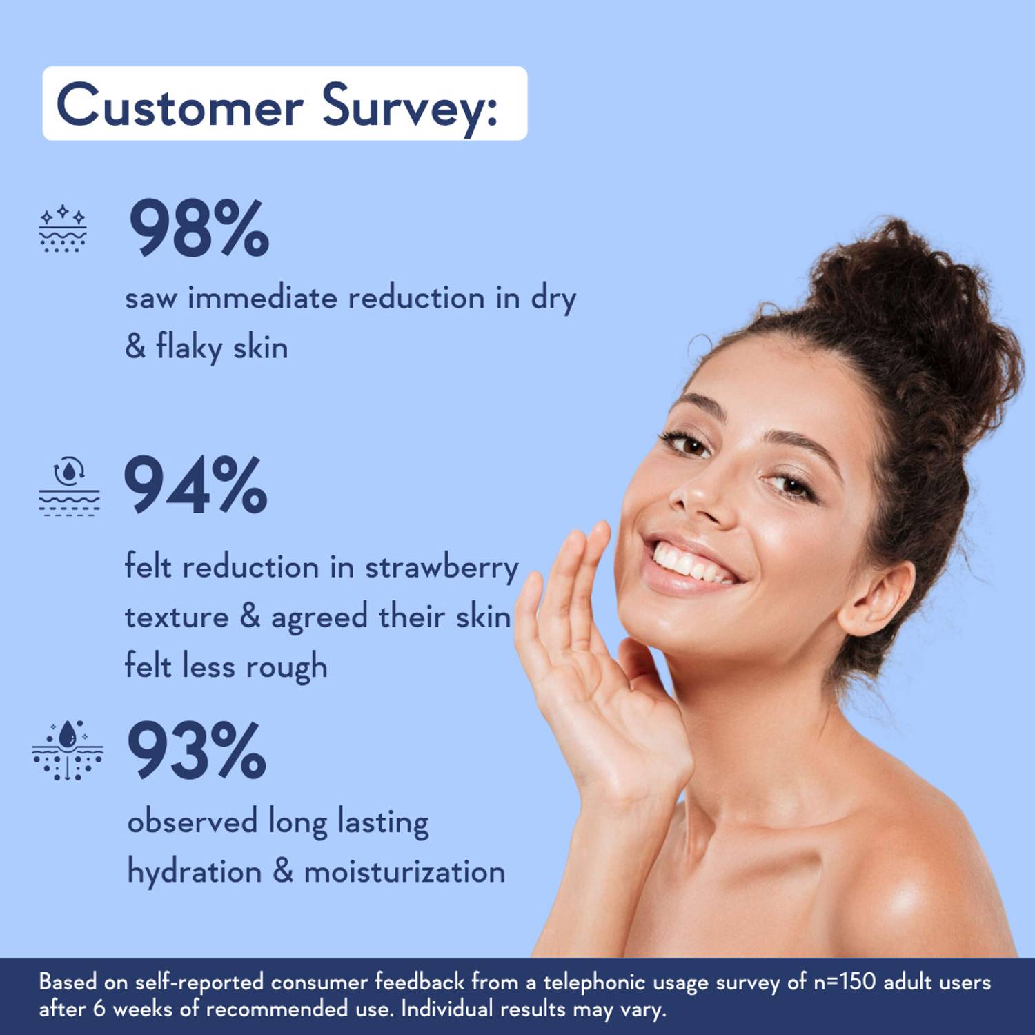 WishCare AHA BHA Body Lotion For Men & Women - Image 3