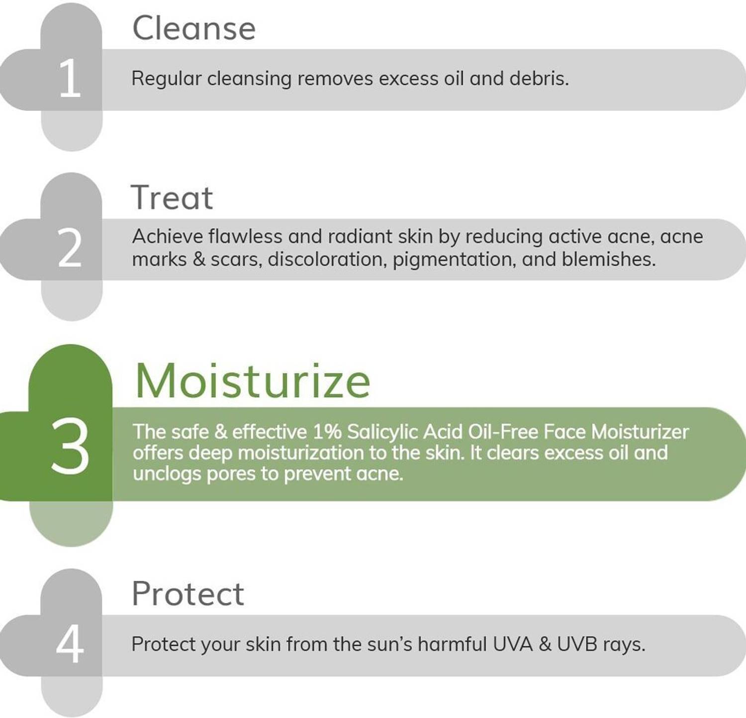 The Derma Co 1% Salicylic Acid Oil-Free Moisturizer for Active Acne - Image 2