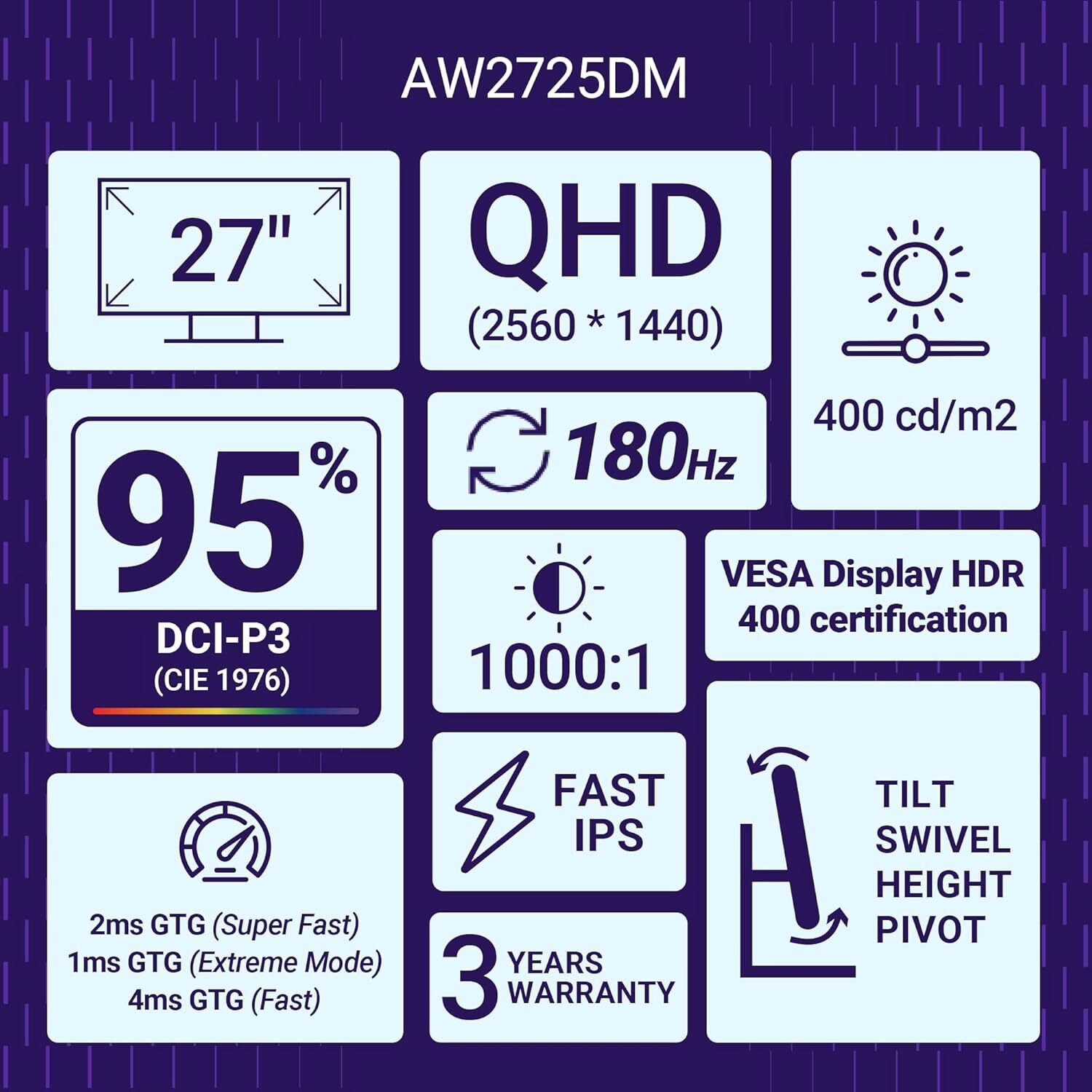 Image of DELL Alienware Series 68.58 cm (27 inch) Quad HD IPS Panel with AMD FreeSync, (2) HDMI, DP1.4, USB 5Gbps 3 Ergonomic, 1000:1 Contrast, DCI-P3 95%+VESA DisplayHDR 400, 400nits Brightness Gaming Monitor (AW2725DM)